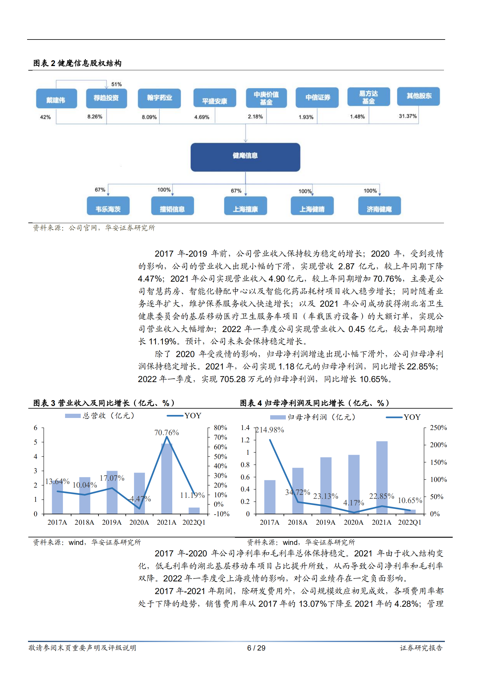 健麾信息-迎接智能化浪潮，&ldquo;智慧药房第一股&rdquo;行稳致远-220802.pdf 第6页