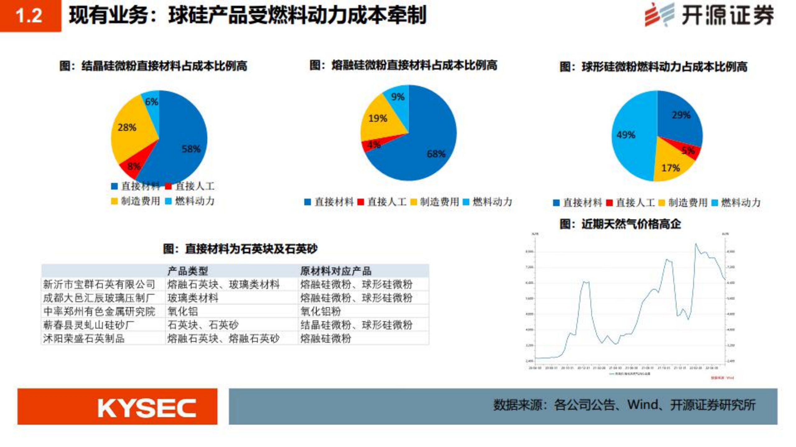 联瑞新材-硅微粉隐形冠军，迈向电子材料的广阔天空-220720.pdf 第8页