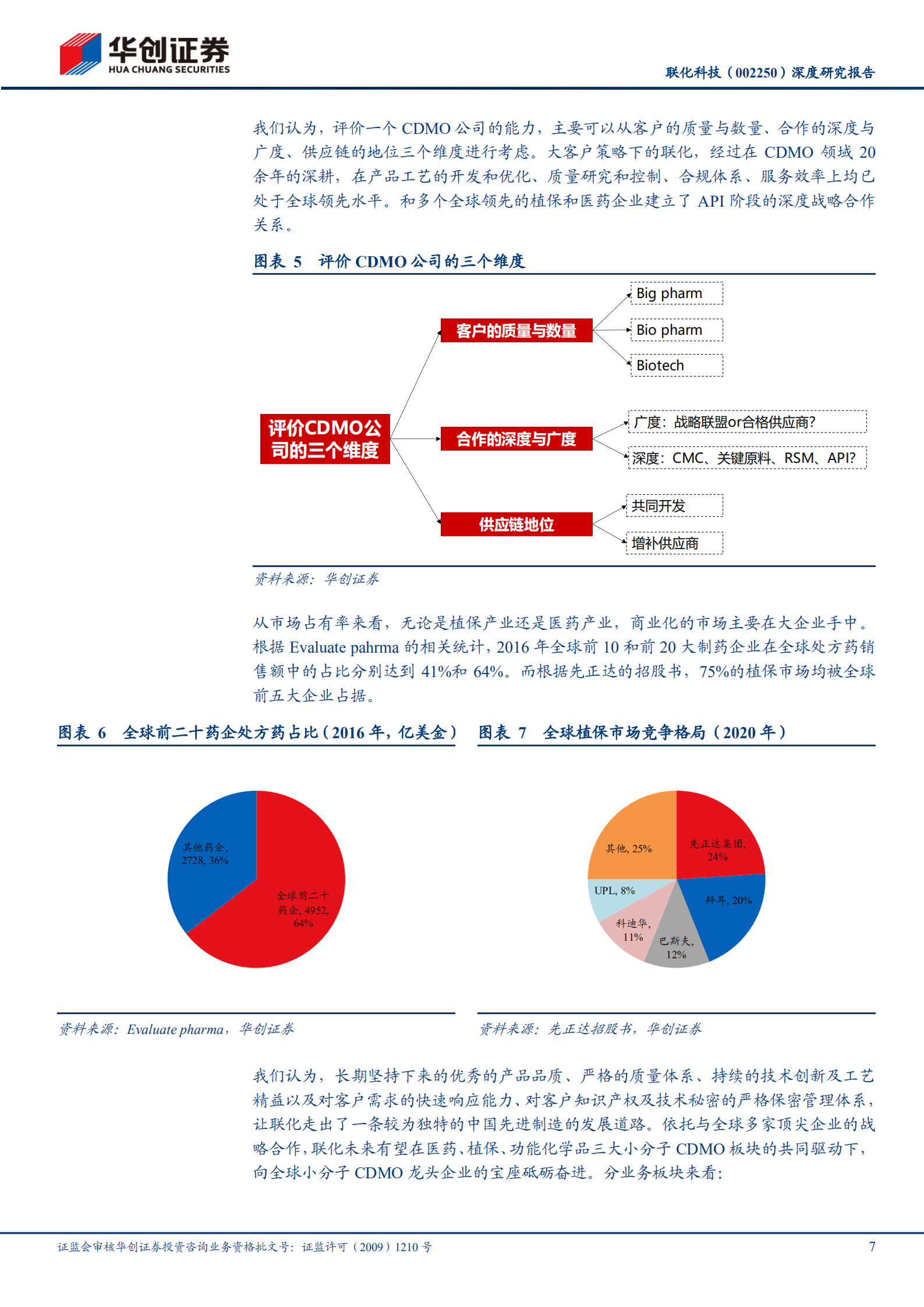 联化科技-深度研究报告：三轮驱动，向全球小分子CDMO龙头砥砺奋进-220805.pdf 第7页