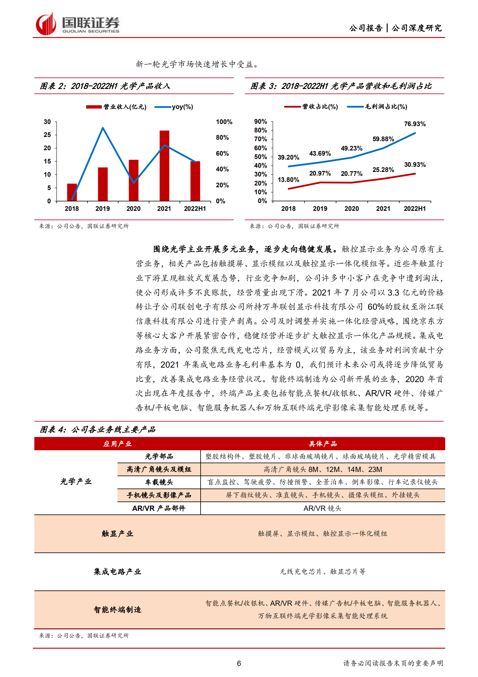 联创电子-战略布局车载光学，厚积薄发迎来快速增长-220810.pdf 第6页