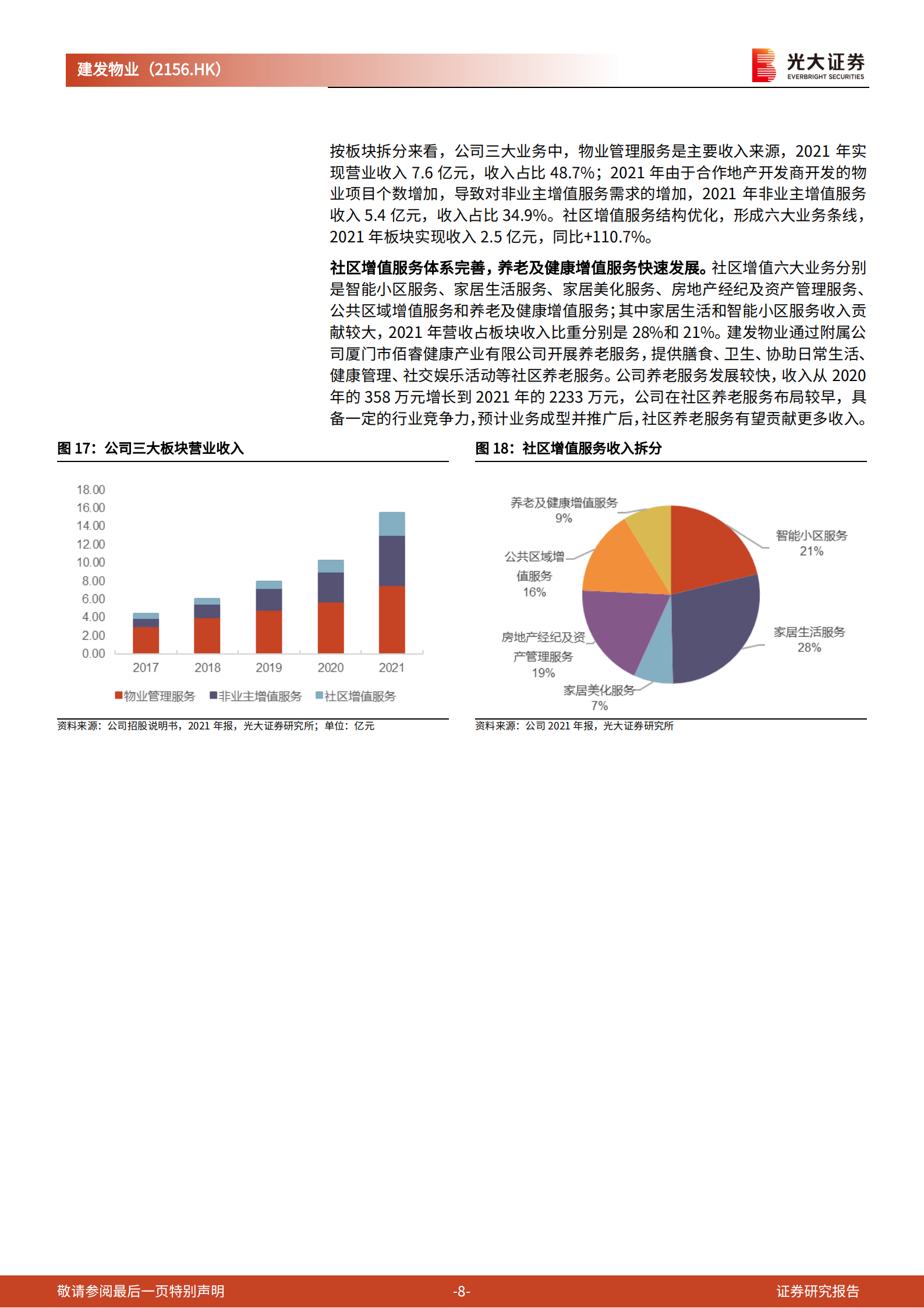 建发物业：合管比高于行业水平，业绩增长确定性强-220729.pdf 第8页