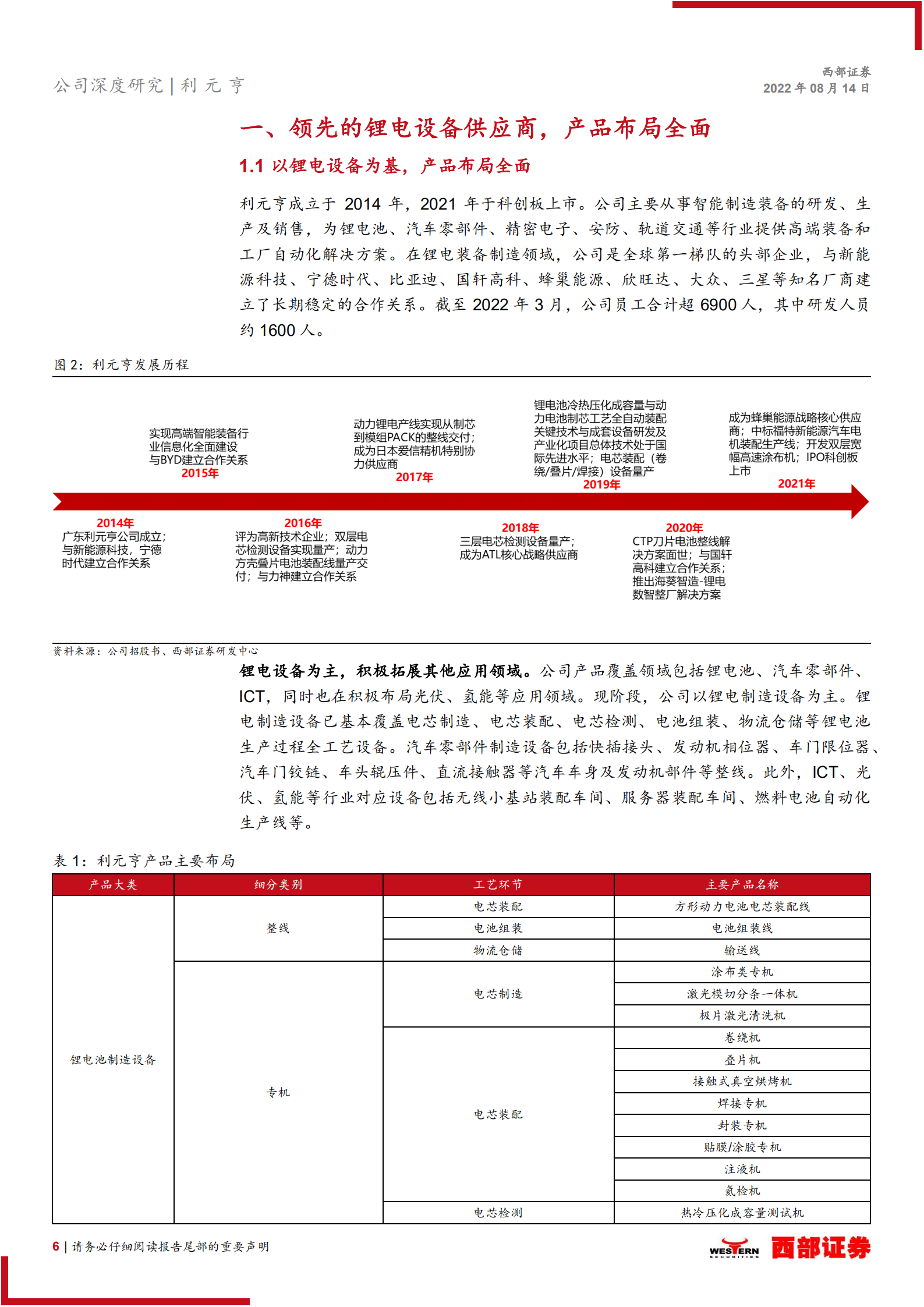 利元亨：领先的锂电设备供应商，动力锂电转型成效显著-220814.pdf 第6页
