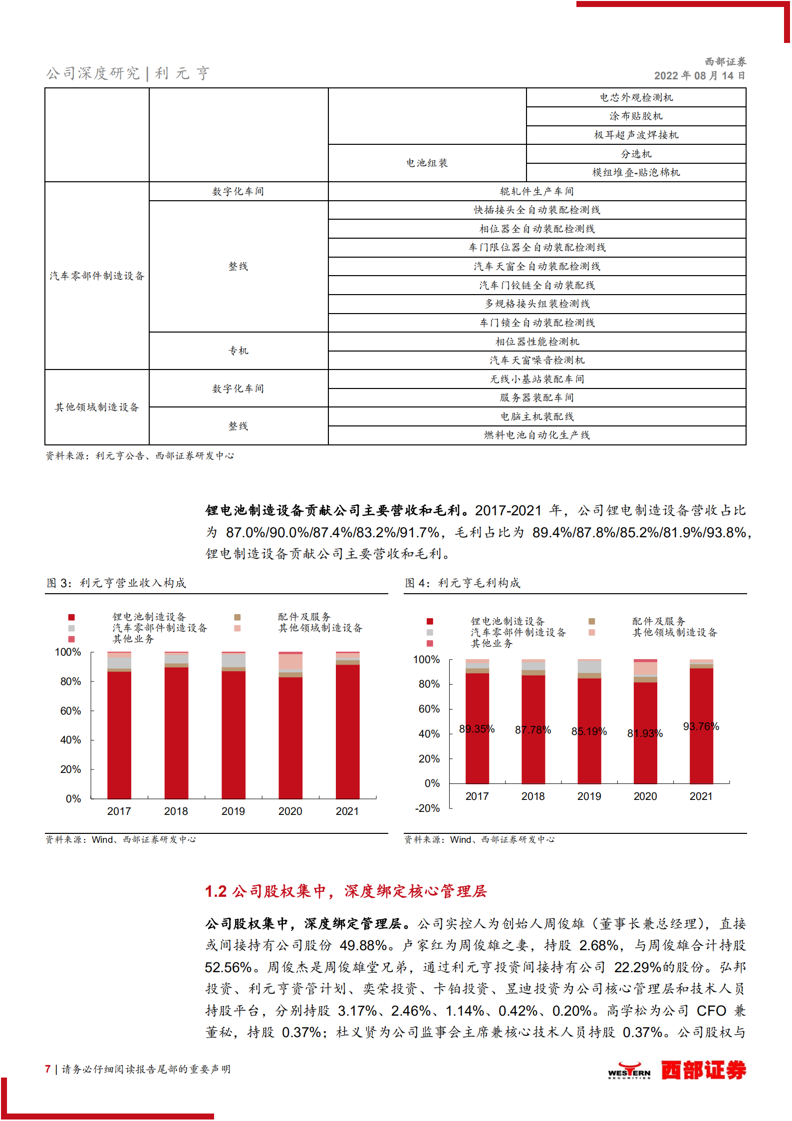 利元亨：领先的锂电设备供应商，动力锂电转型成效显著-220814.pdf 第7页