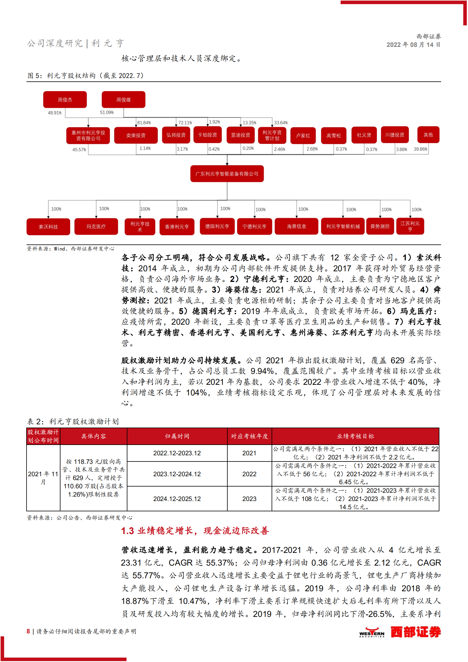 利元亨：领先的锂电设备供应商，动力锂电转型成效显著-220814.pdf 第8页