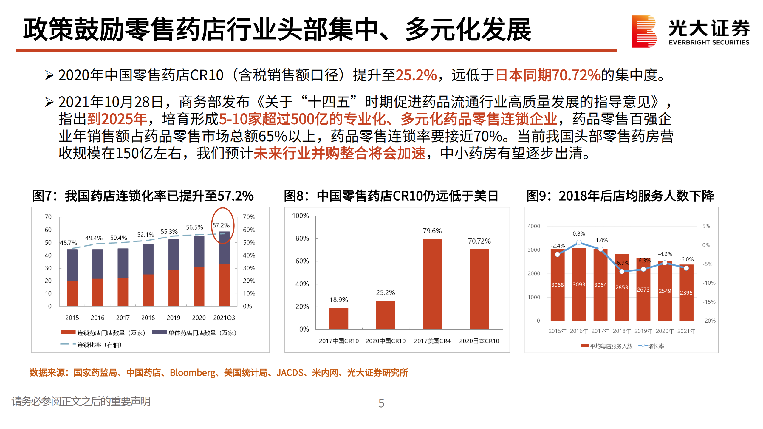 连锁药店行业报告：加速拥抱新零售和数智化-220713.pdf 第6页