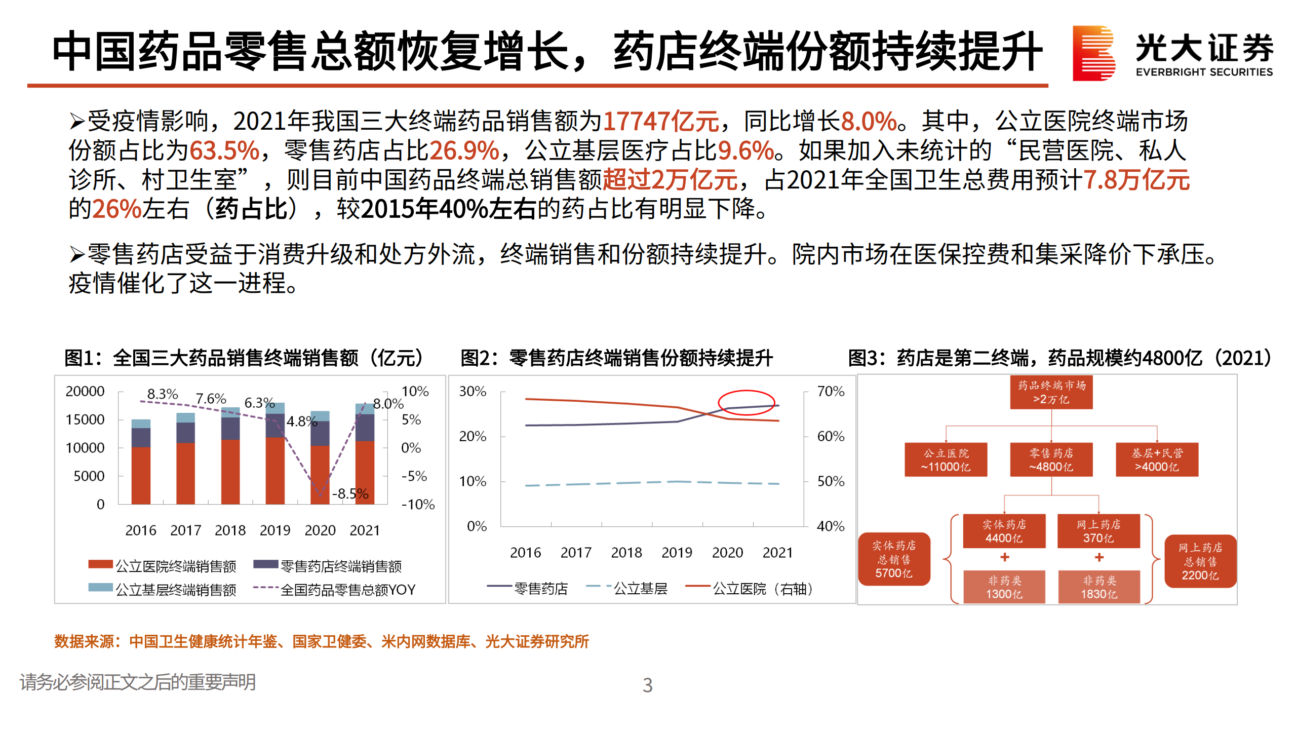 连锁药店行业报告：加速拥抱新零售和数智化-220713.pdf 第4页
