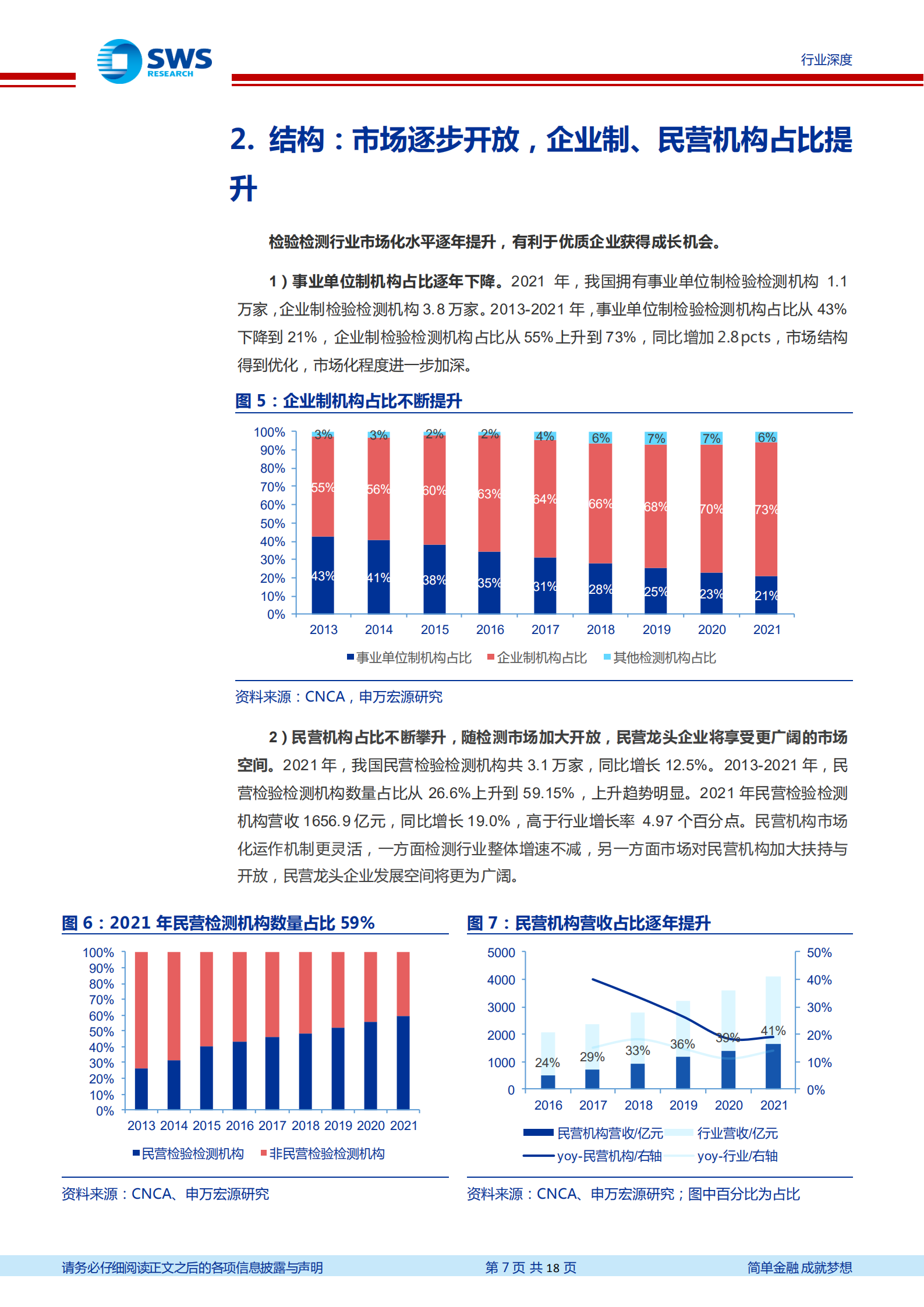检测服务&仪器行业系列报告之二：数说检测，行稳致远，迈向&ldquo;高品质&rdquo;时代-220724.pdf 第7页
