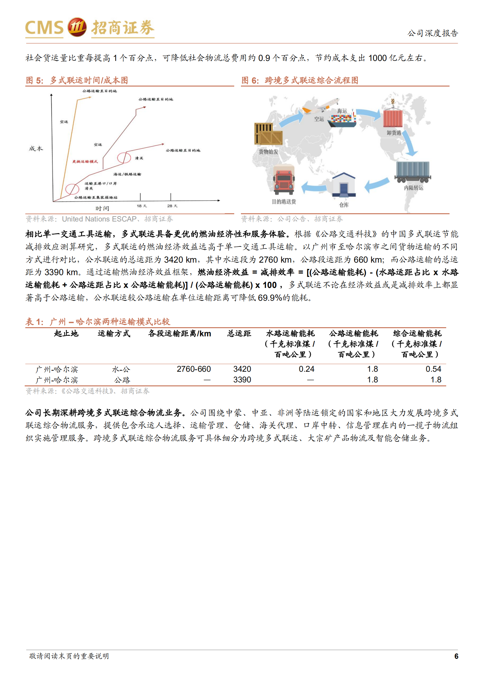 嘉友国际-中非纽带，跨境多式联运隐形冠军-220810.pdf 第6页