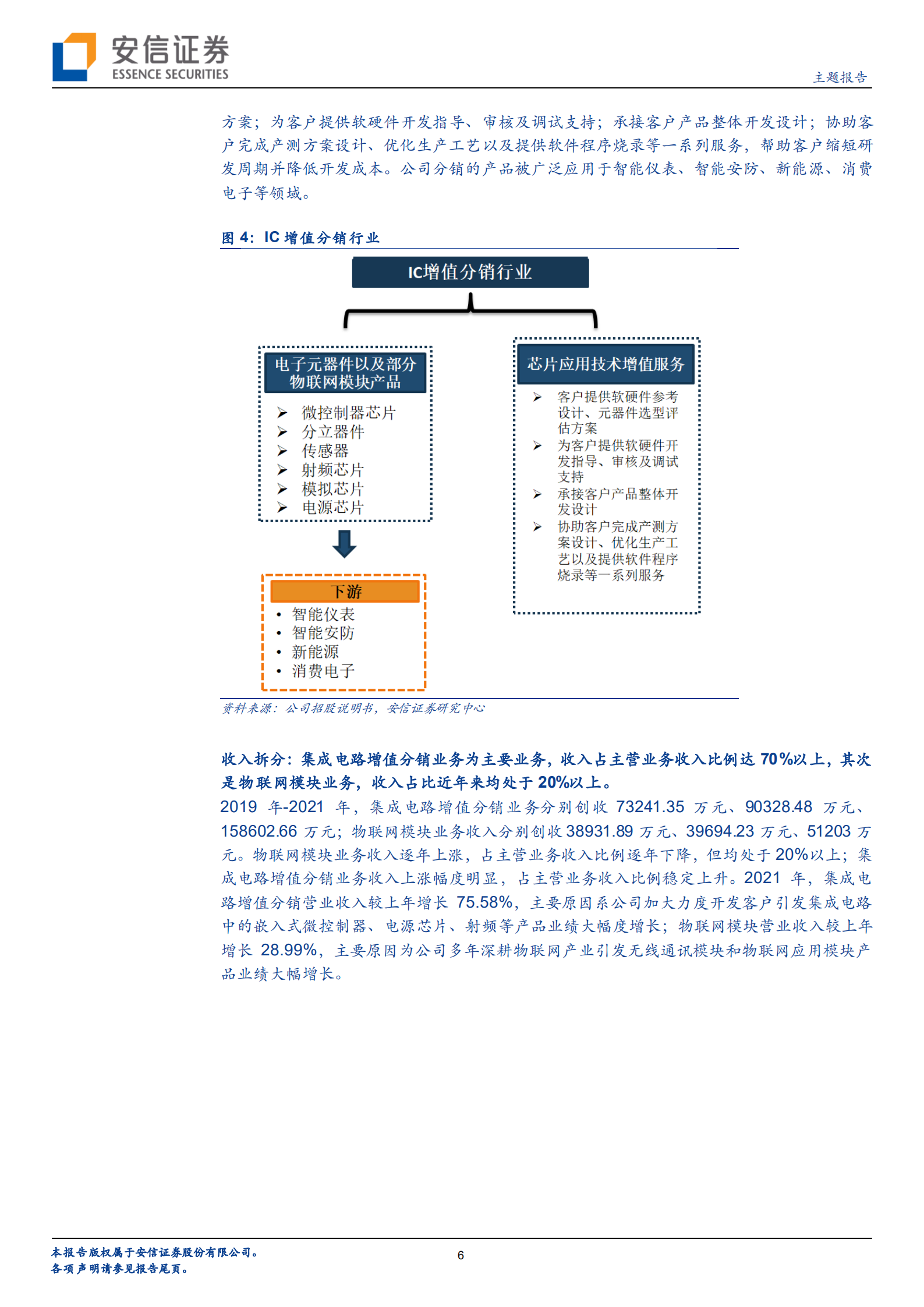 利尔达：集物联网模块和IC增值分销业务于一体的高科技公司，深耕细作厚积薄发-220808.pdf 第6页