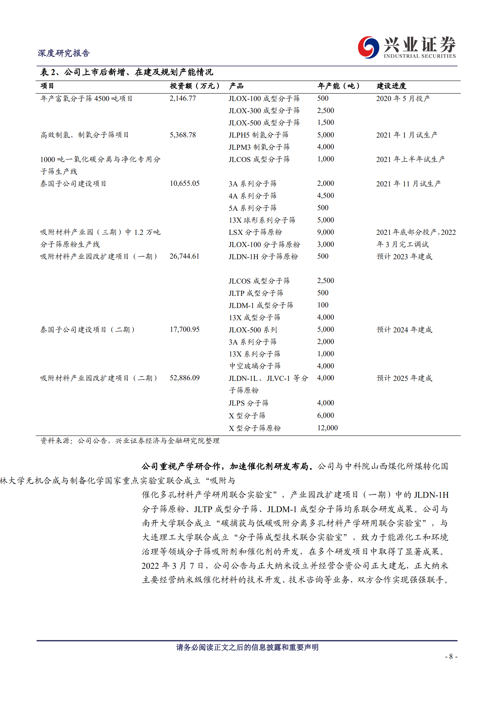 建龙微纳：产能扩张与产品进阶并行，向全球分子筛龙头迈进-220722.pdf 第8页