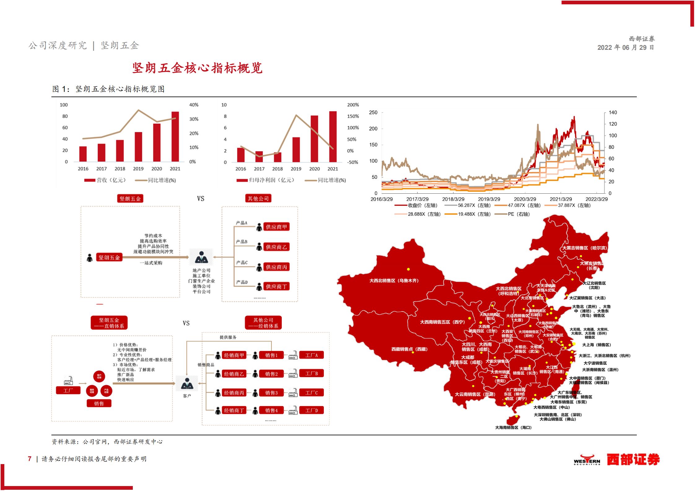 坚朗五金-首次覆盖报告：脚踏实地筑基石，仰望星空摘星辰-220629.pdf 第7页