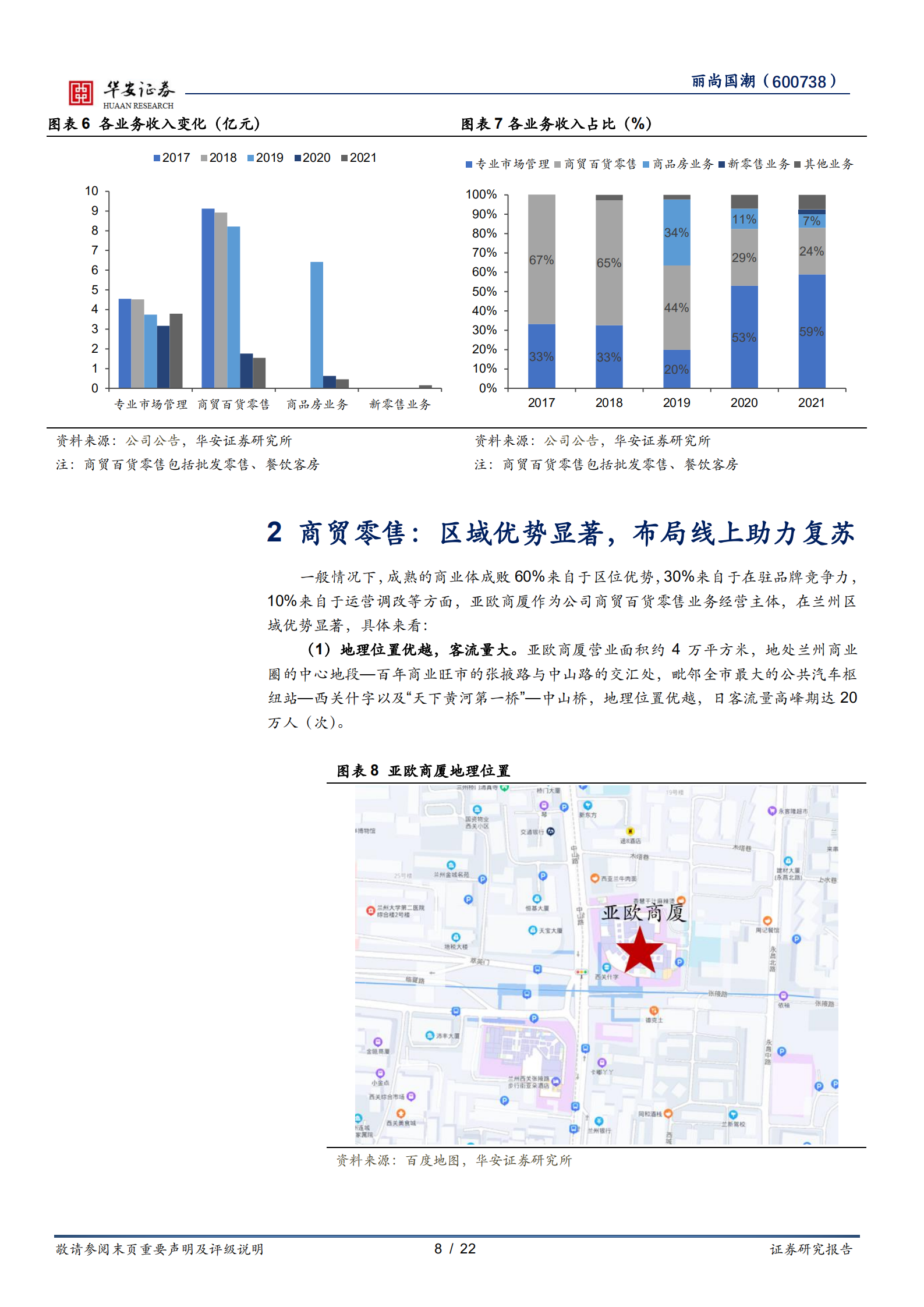 丽尚国潮-专业市场修复可期，新零售打造第二增长曲线-220807.pdf 第8页