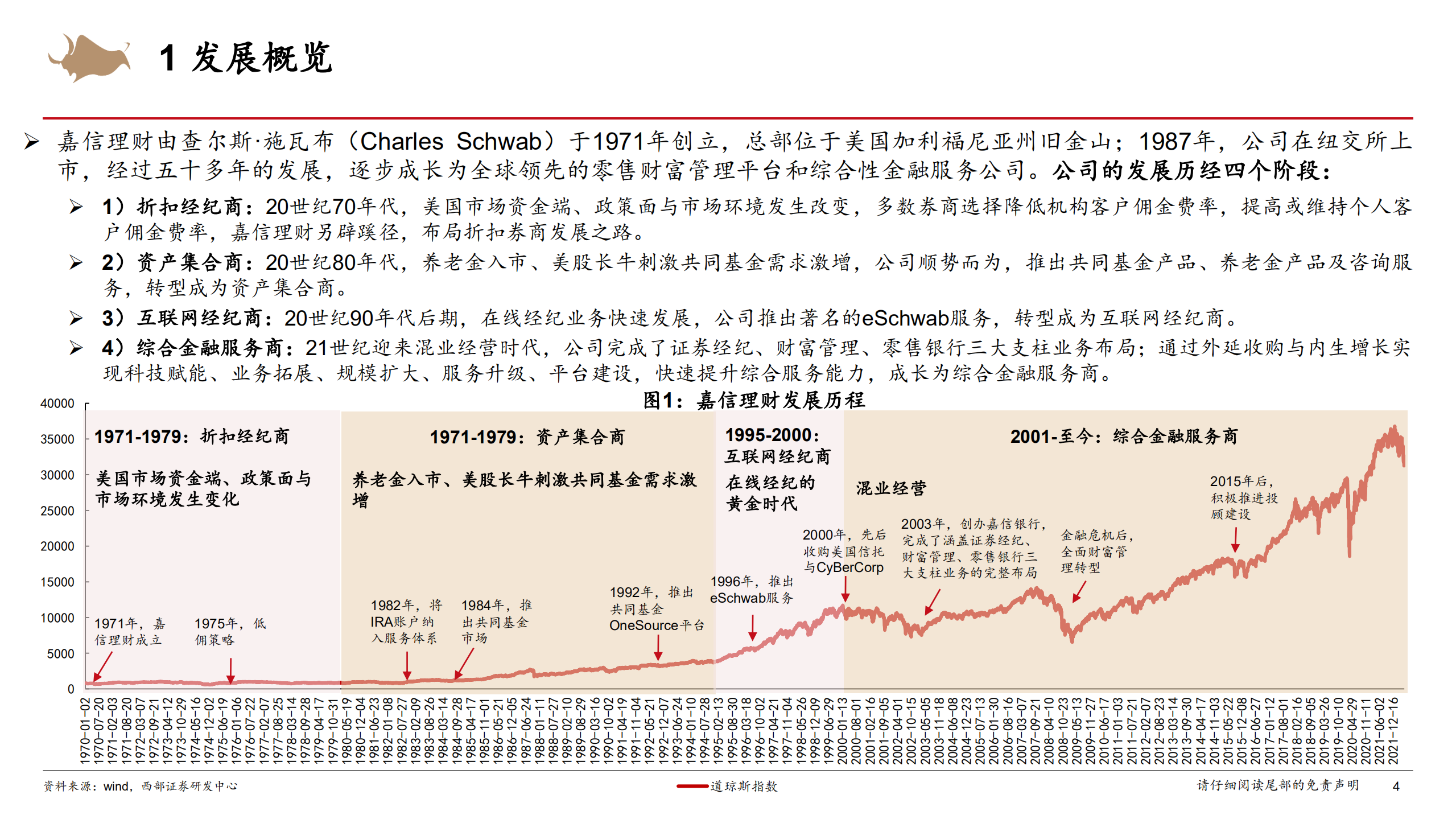 嘉信理财：混业经营发挥协同效应，&ldquo;双效应&rdquo;叠加转化为盈利增长动力-220727.pdf 第4页