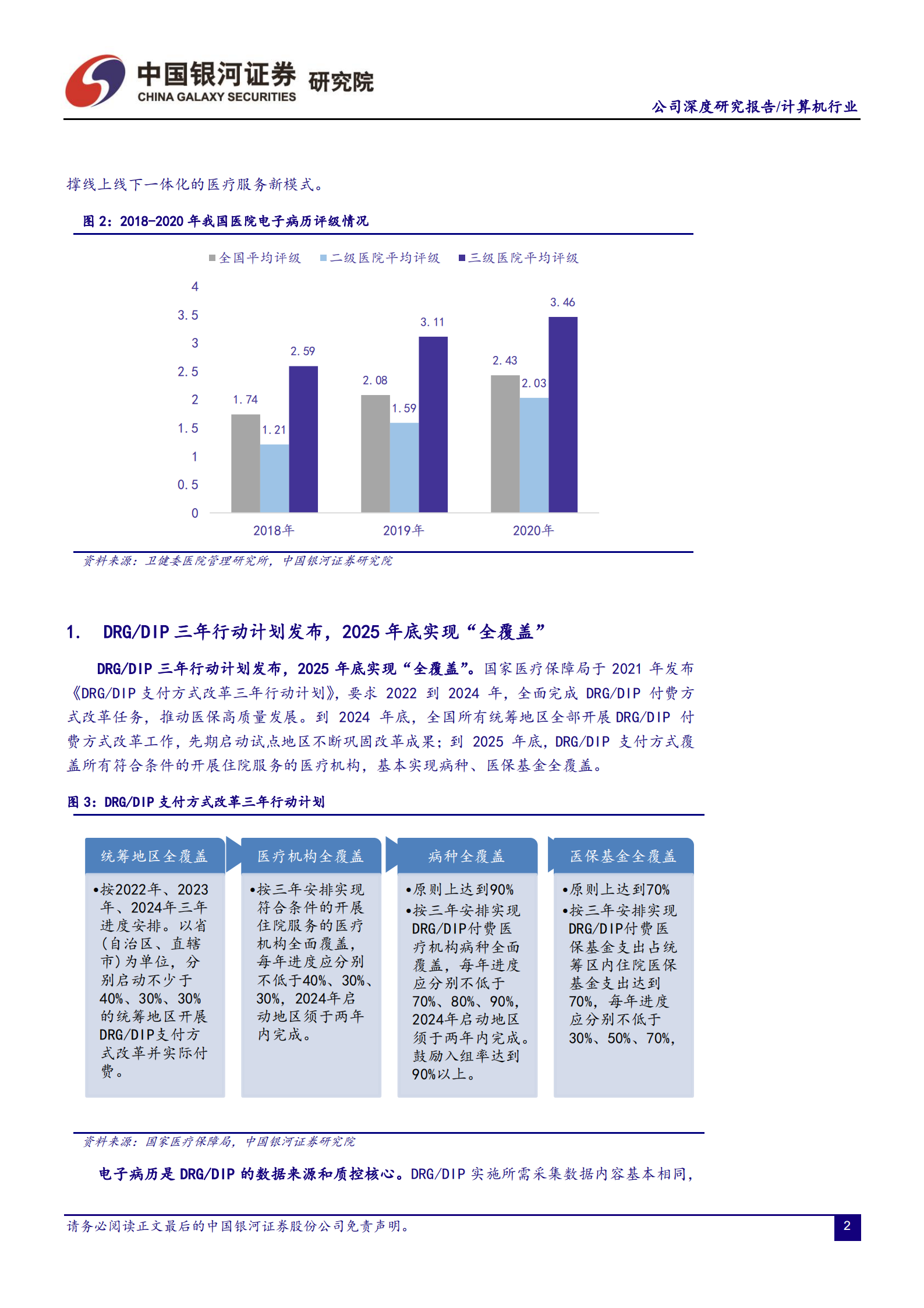 嘉和美康-公司深度报告：电子病历行业龙头，数据中心和专科电子病历有望成为第二增长极-220726.pdf 第4页