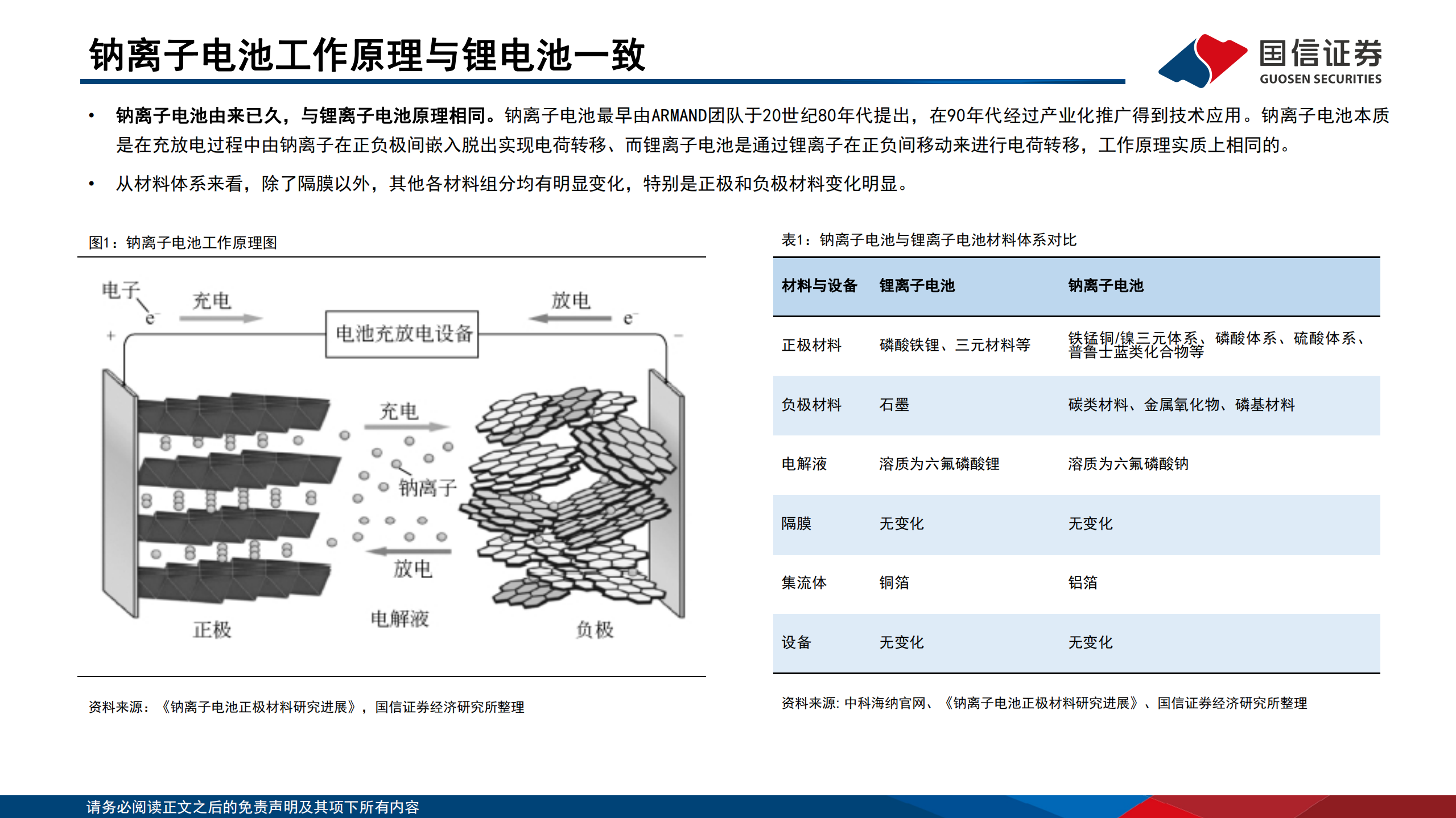 锂电行业深度系列十：钠离子电池，电池体系新延伸，蓄势待发向未来-220721.pdf 第4页