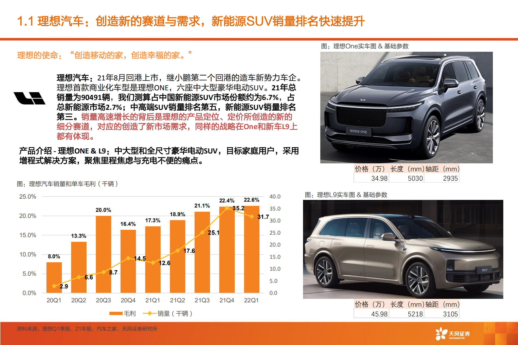 理想汽车-从One和L9的产品产略看理想未来双平台的增量-220718.pdf 第5页