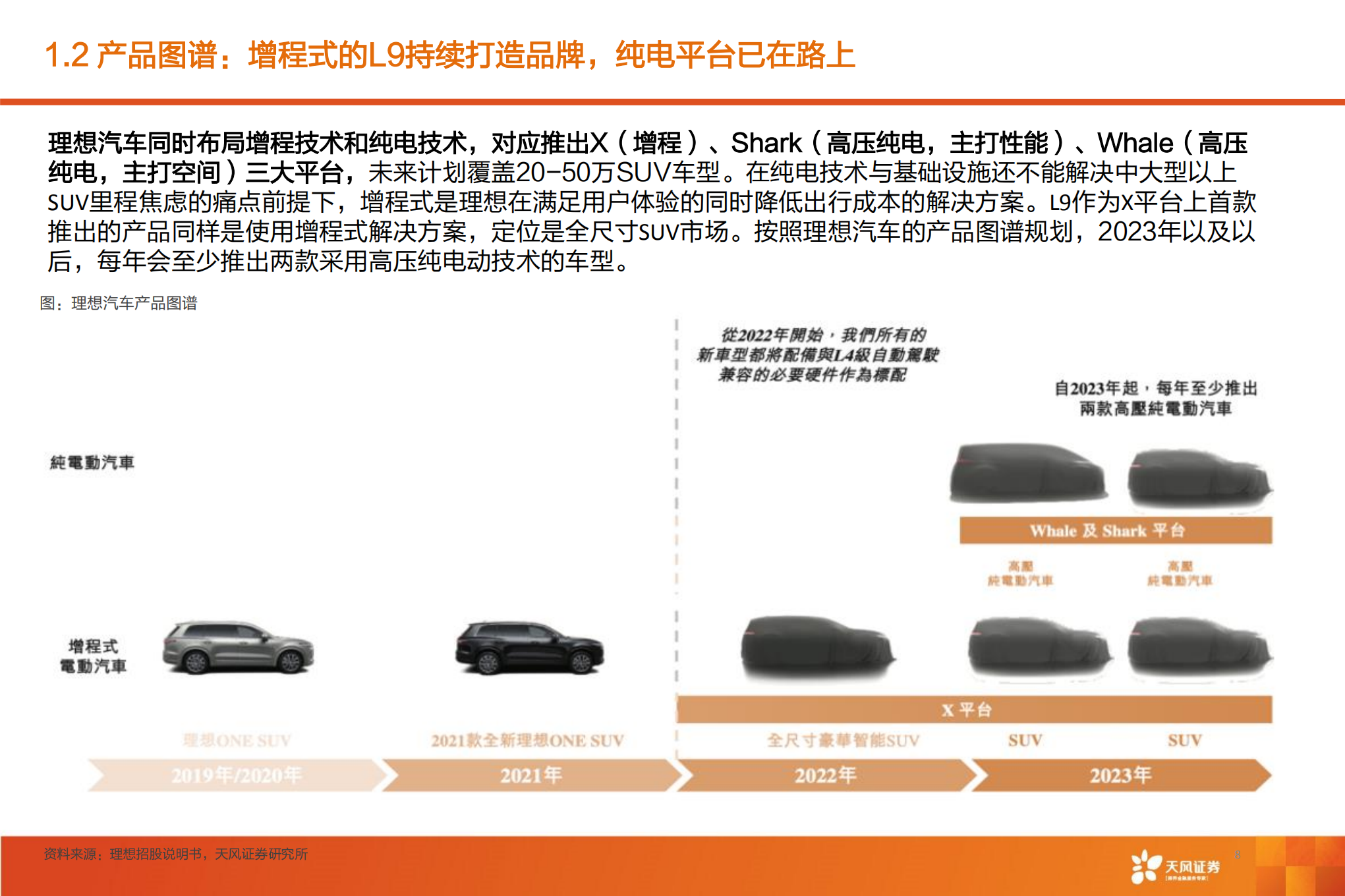 理想汽车-从One和L9的产品产略看理想未来双平台的增量-220718.pdf 第8页
