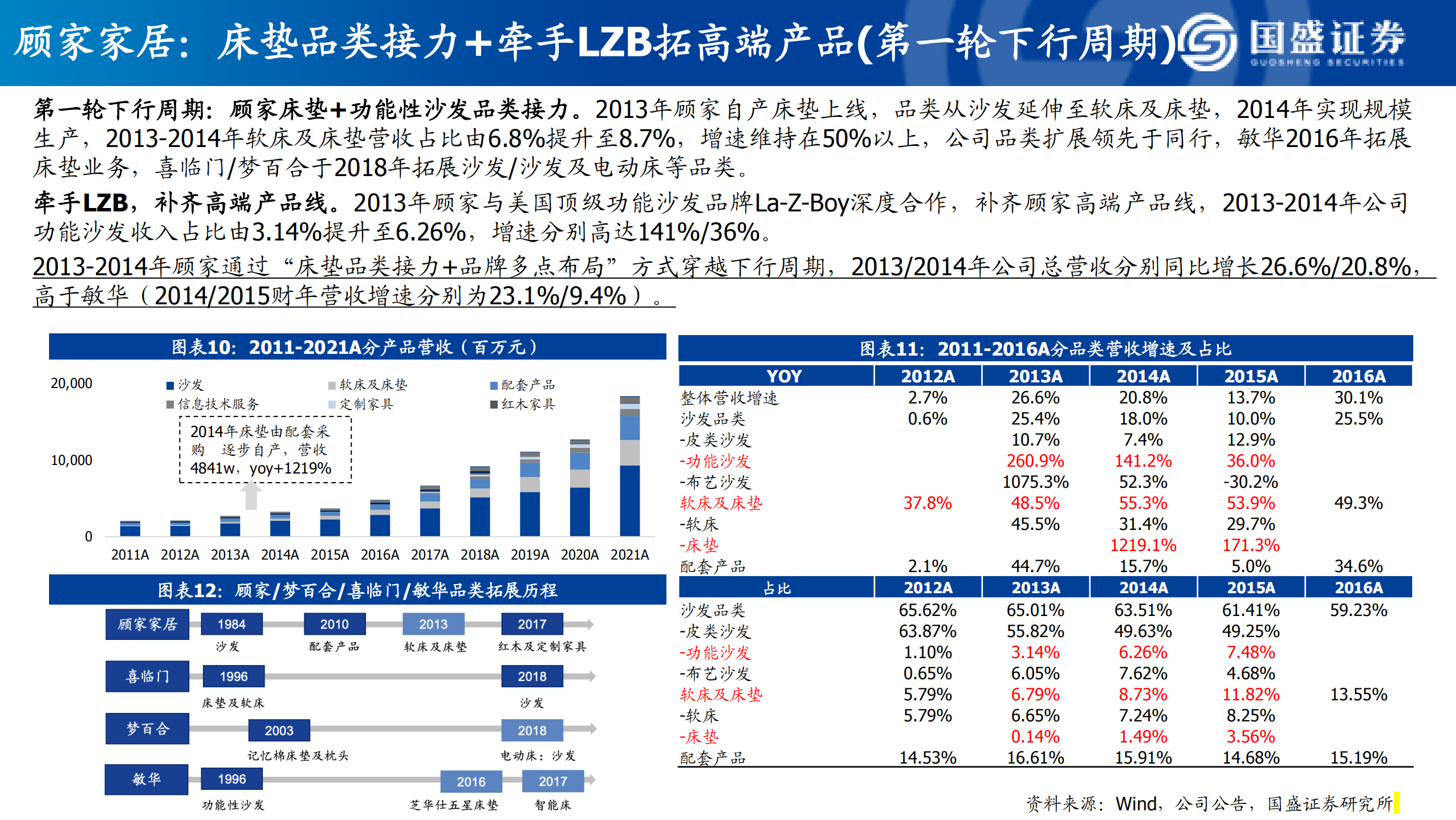 家居：鉴古知今、别水之址，龙头配置正当时-20220726.pdf 第7页
