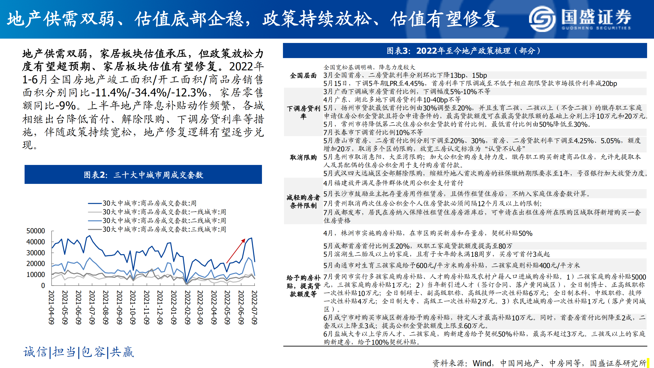 家居：鉴古知今、别水之址，龙头配置正当时-20220726.pdf 第5页