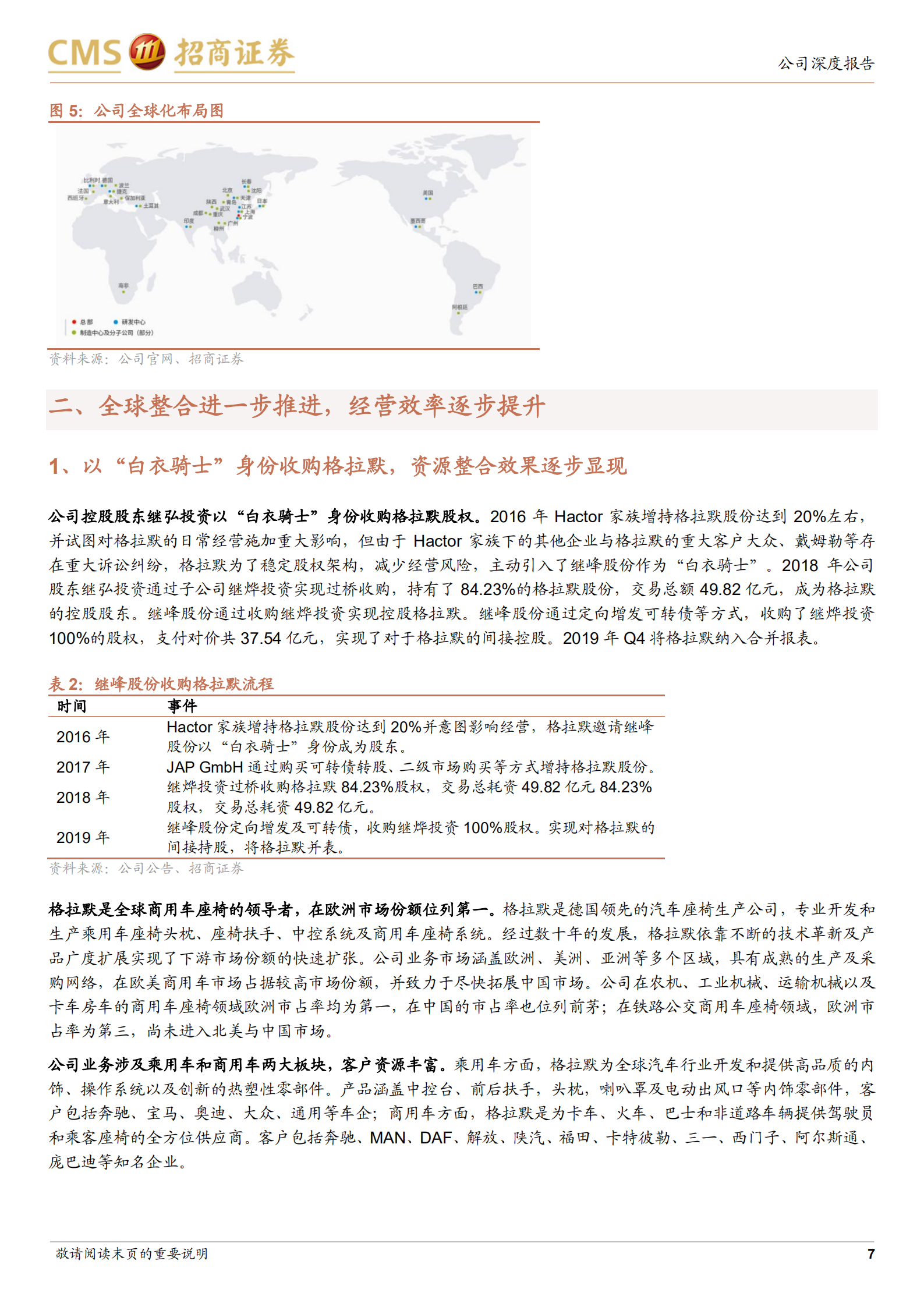 继峰股份-海外业务有望改善，座椅总成打开远期成长空间-220712.pdf 第7页