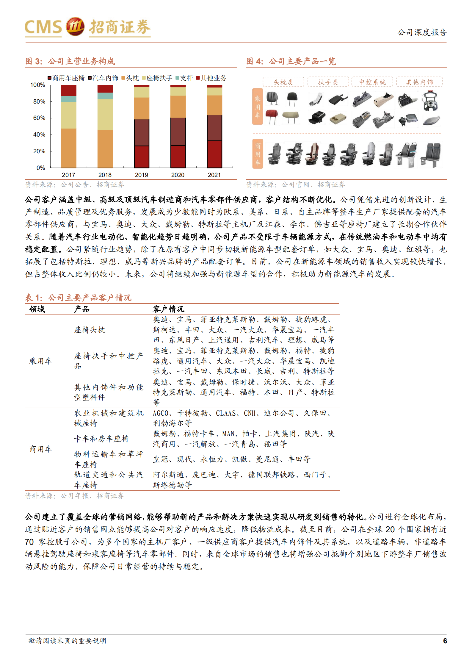 继峰股份-海外业务有望改善，座椅总成打开远期成长空间-220712.pdf 第6页
