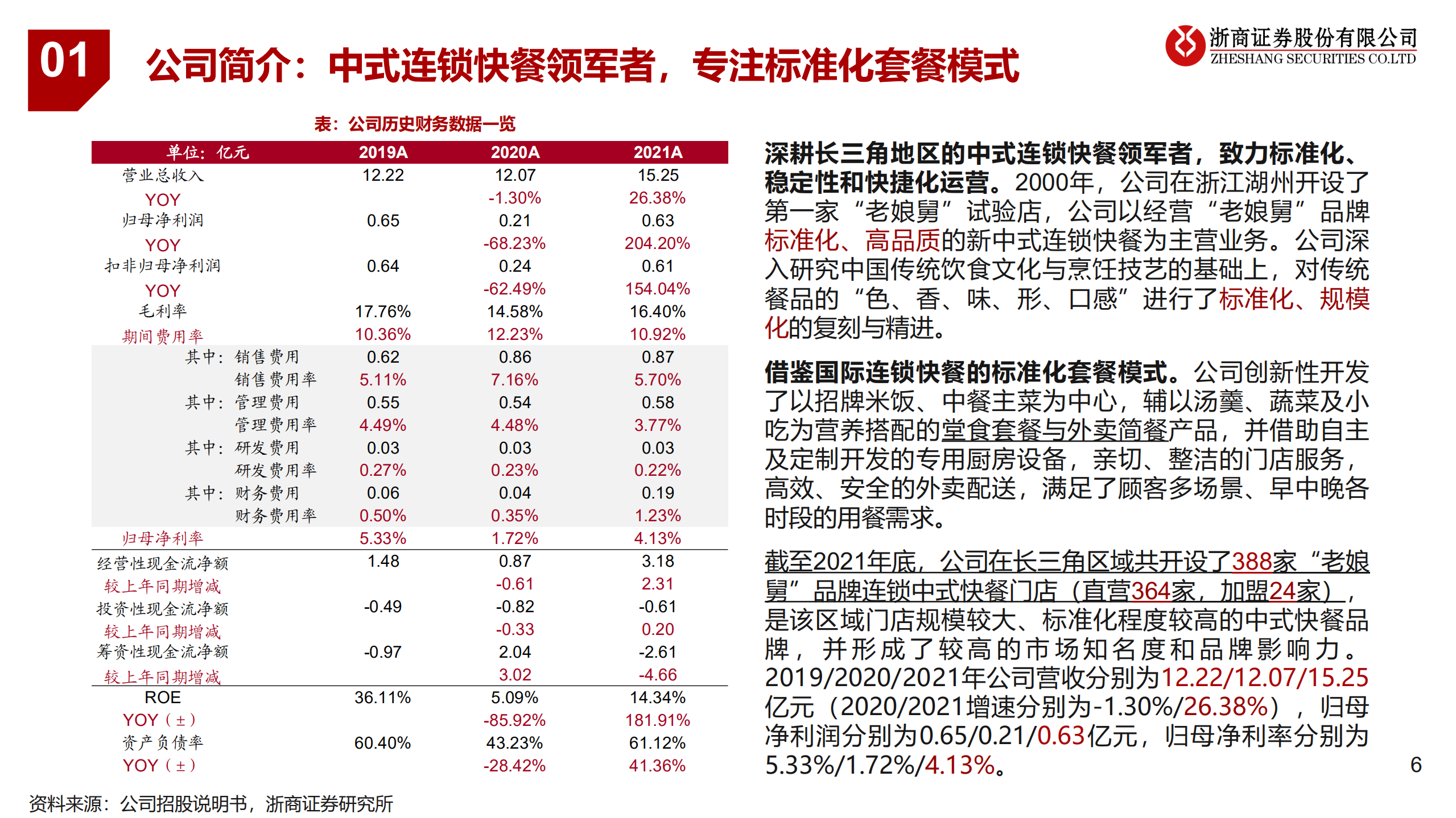 老娘舅：深耕长三角的中式快餐领军者，致力标准化、稳定性、快捷化运营-220729.pdf 第6页