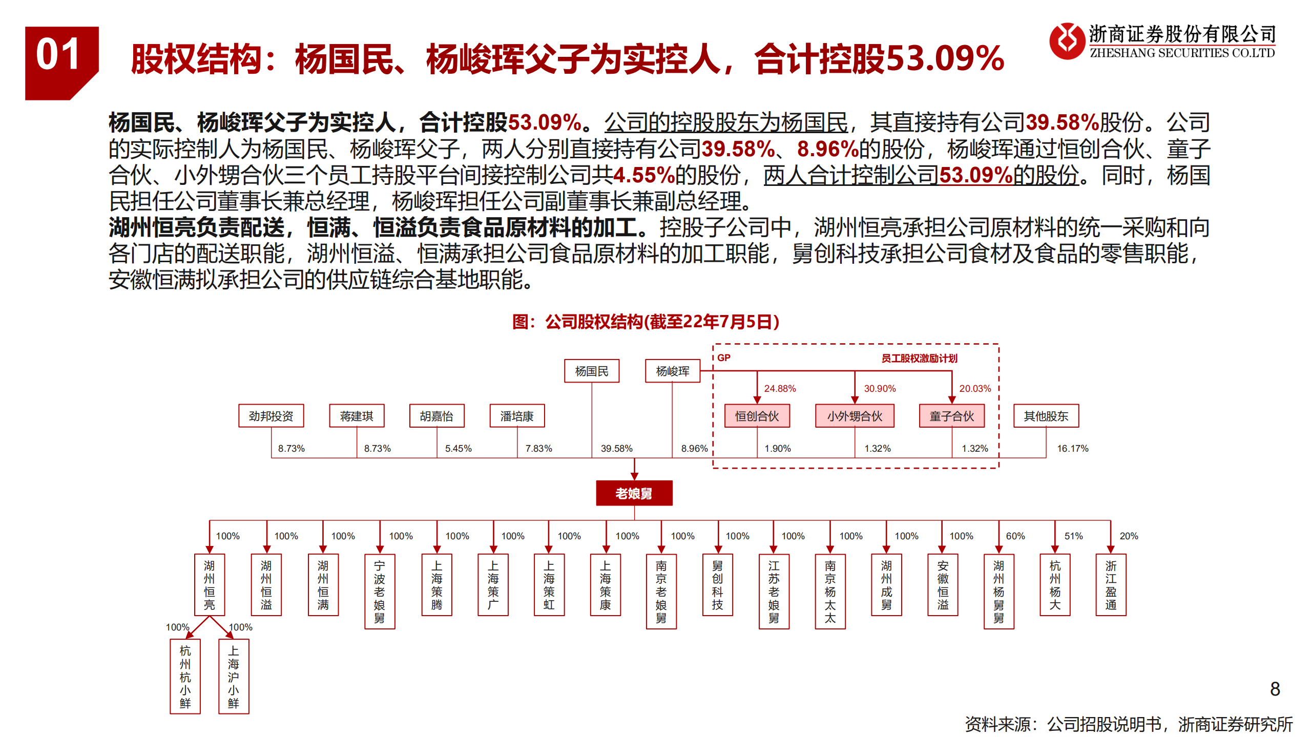 老娘舅：深耕长三角的中式快餐领军者，致力标准化、稳定性、快捷化运营-220729.pdf 第8页