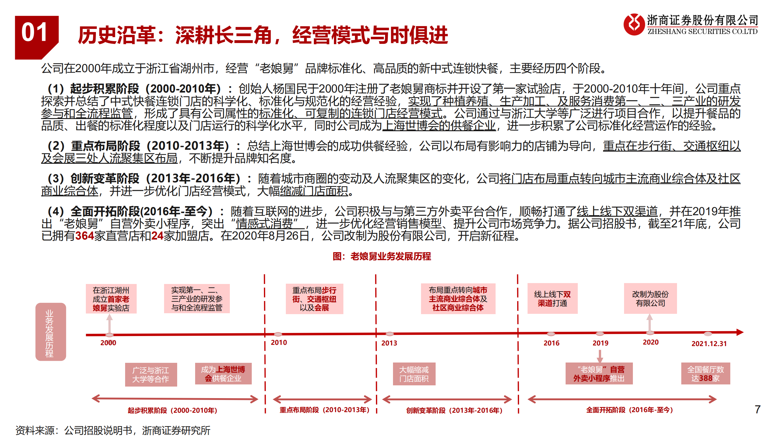 老娘舅：深耕长三角的中式快餐领军者，致力标准化、稳定性、快捷化运营-220729.pdf 第7页