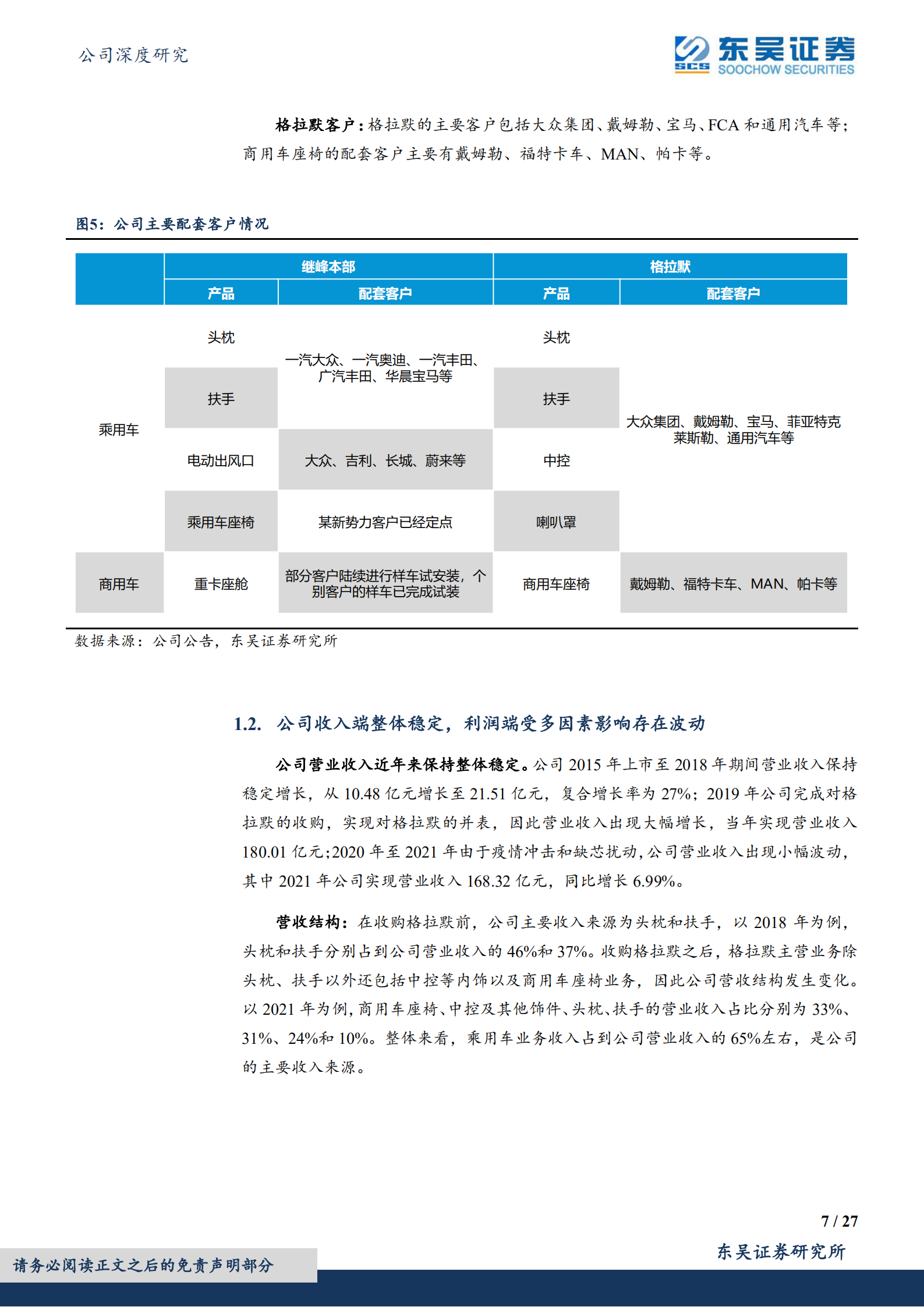 继峰股份-乘用车座椅国产龙头，长期成长空间广阔-220805.pdf 第7页