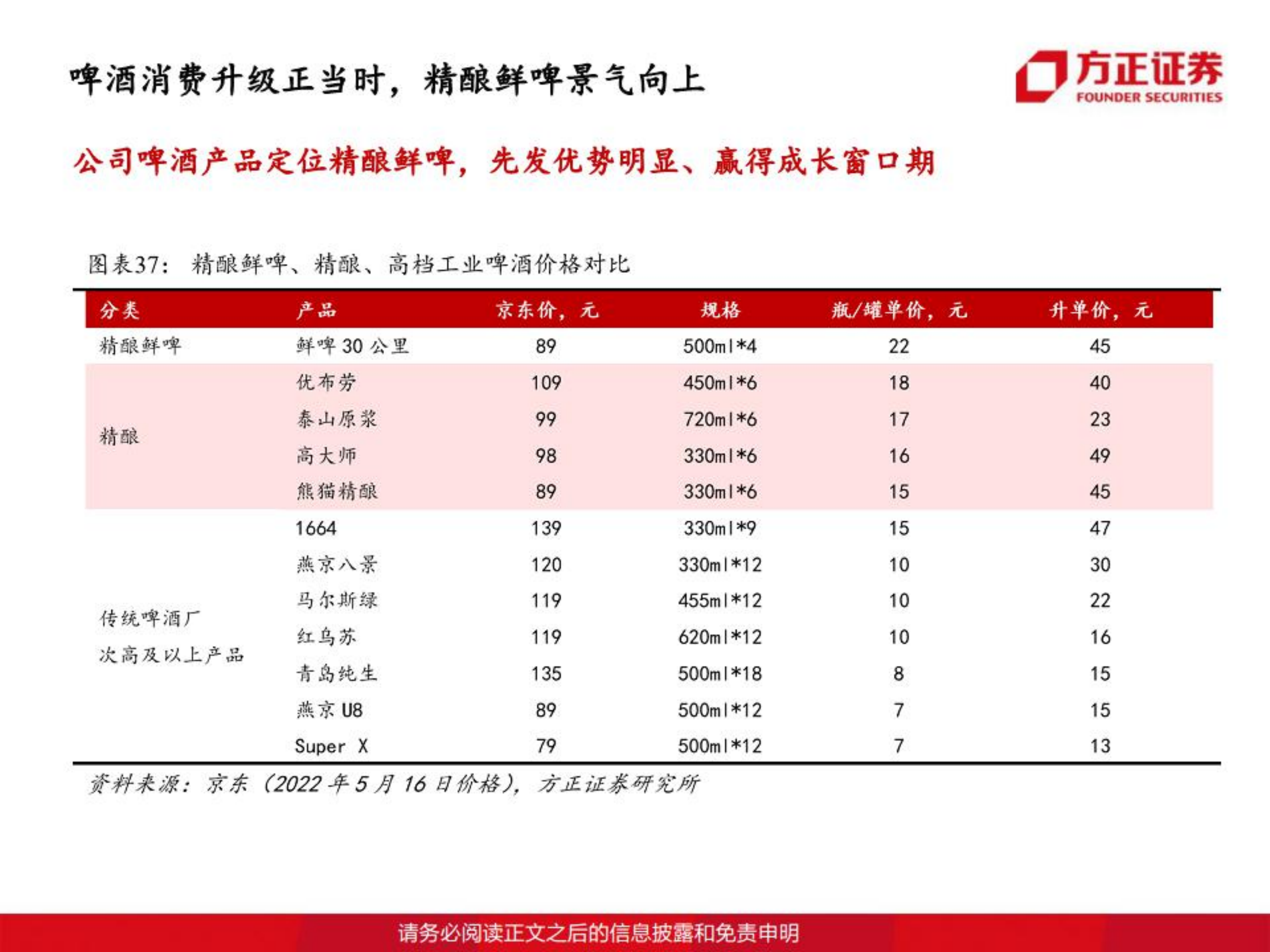 乐惠国际-啤酒设备隐形冠军，发力鲜啤蓝海蓄力强增长-220710.pdf 第7页