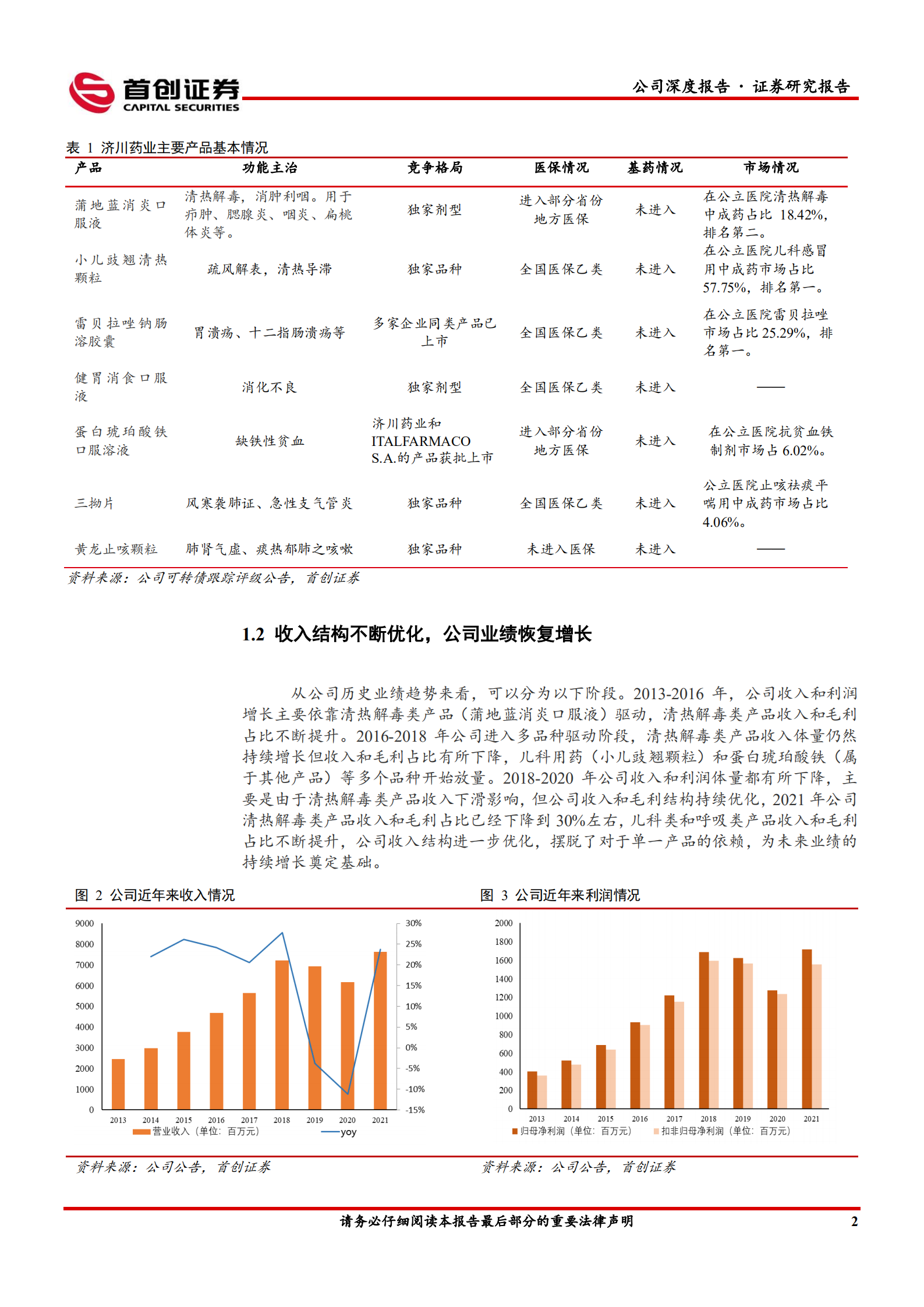 济川药业-公司深度报告：成长动能转换，长期逻辑逐步兑现-220630.pdf 第5页
