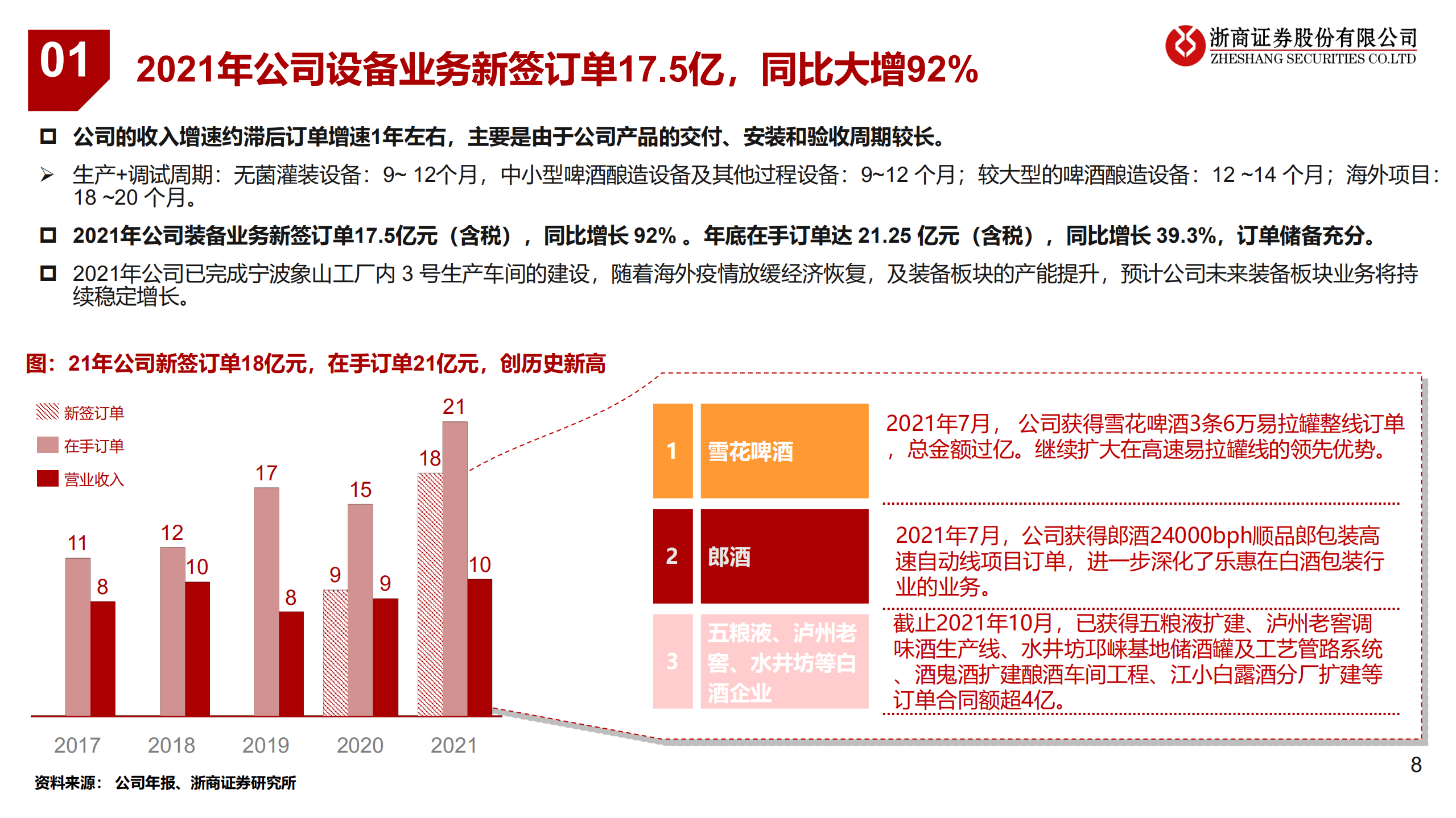 乐惠国际-啤酒设备龙头，鲜啤即将井喷-220707.pdf 第8页