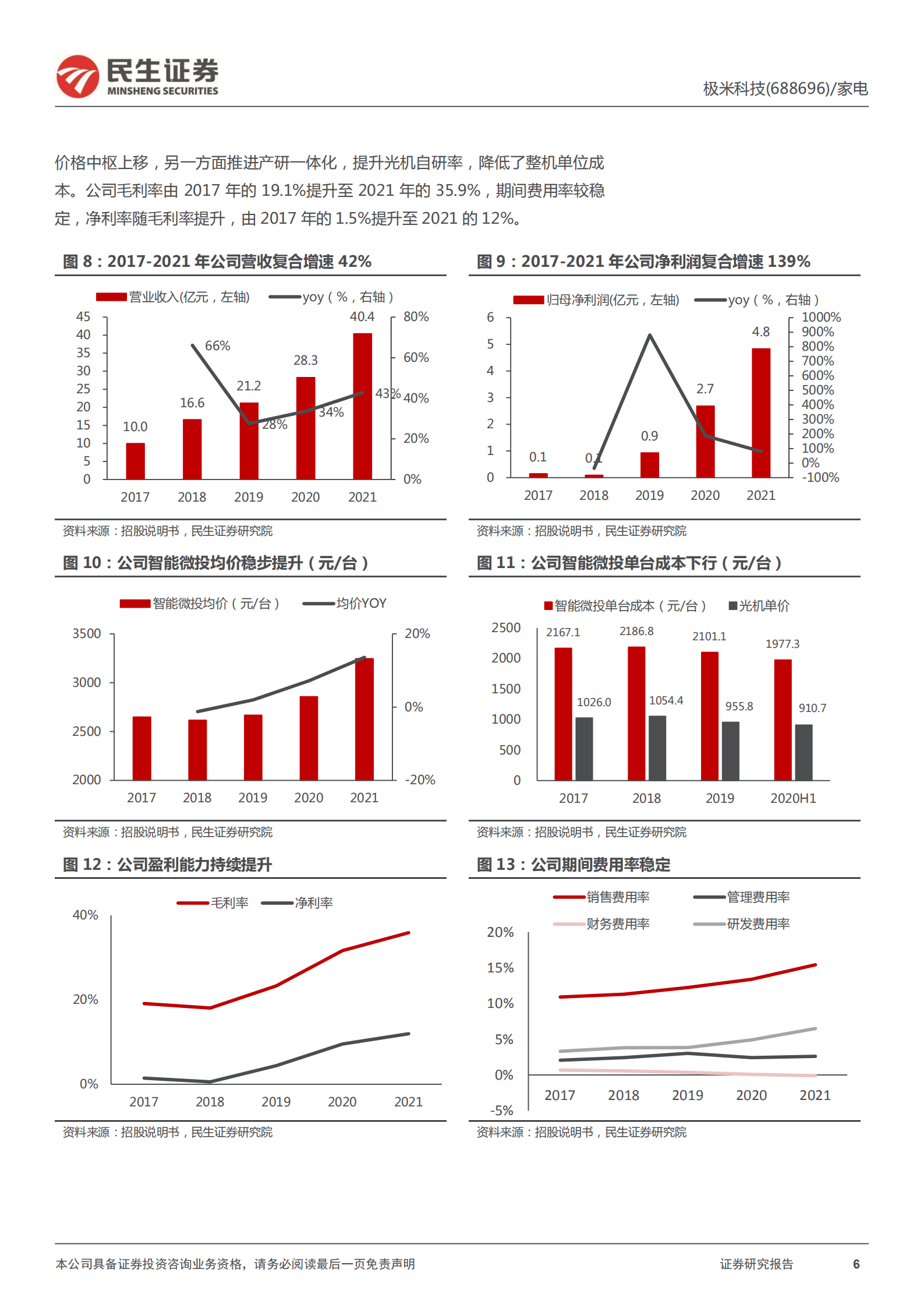 极米科技-深度报告：乘风而起，迈向全球-220630.pdf 第6页