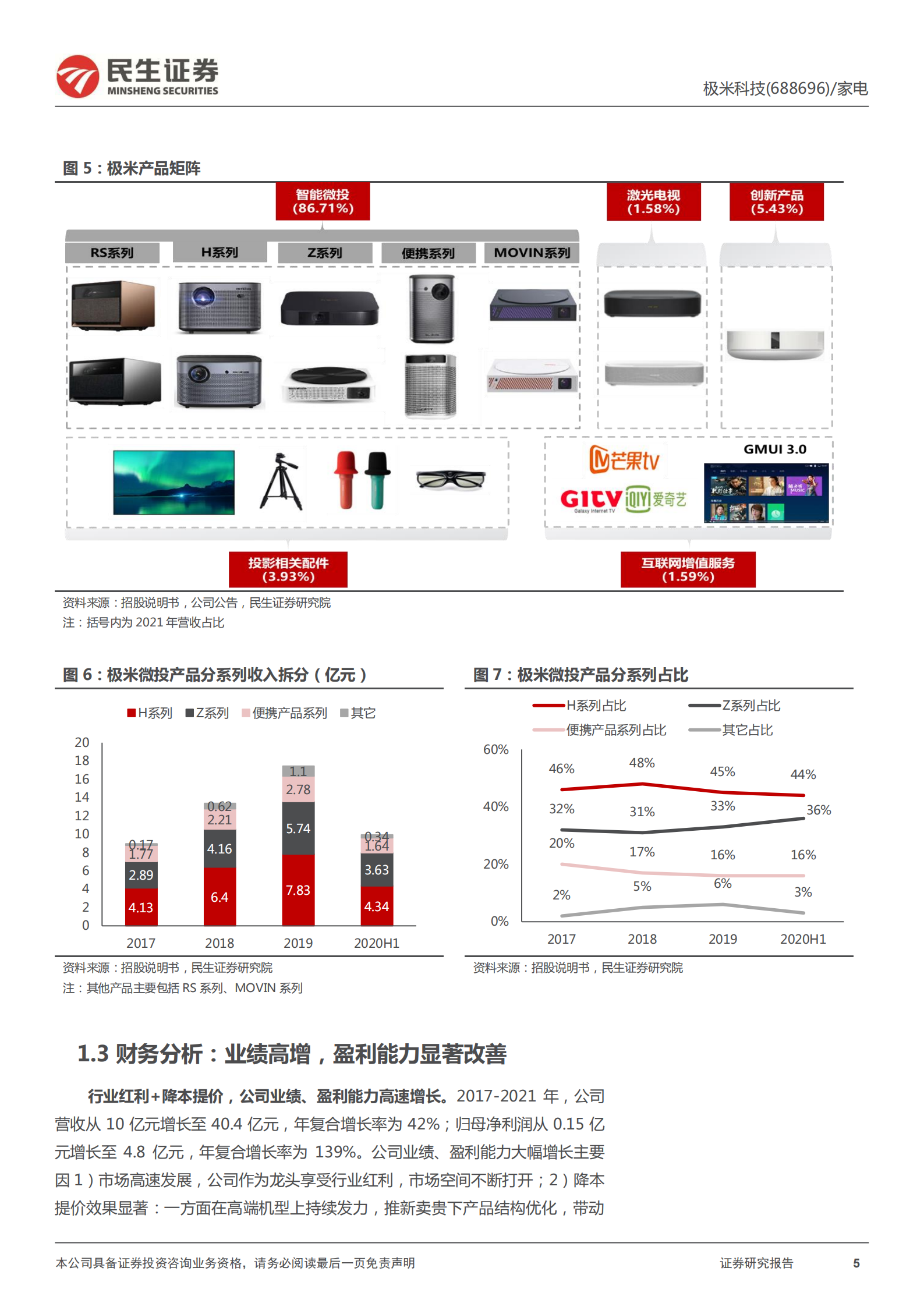 极米科技-深度报告：乘风而起，迈向全球-220630.pdf 第5页
