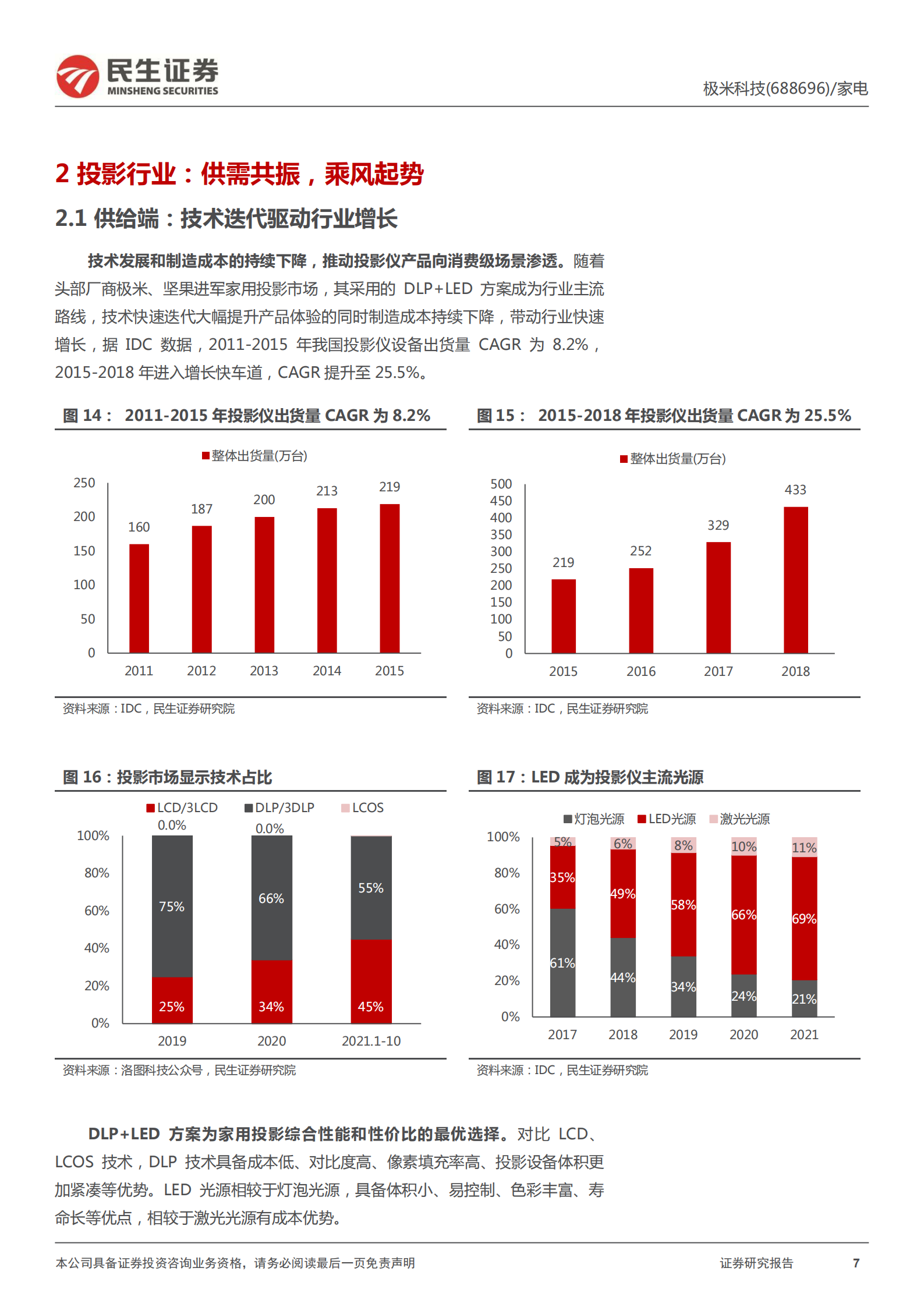 极米科技-深度报告：乘风而起，迈向全球-220630.pdf 第7页