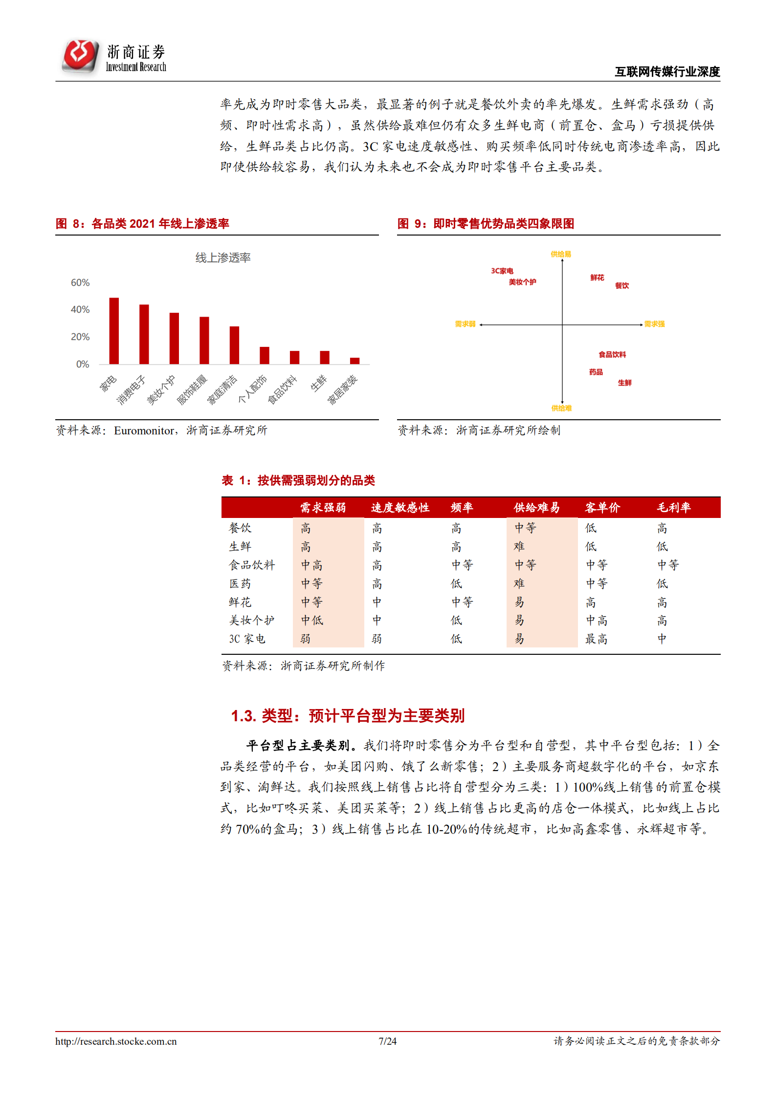 即时零售：万亿赛道，以&ldquo;快&rdquo;为先-20220728.pdf 第7页