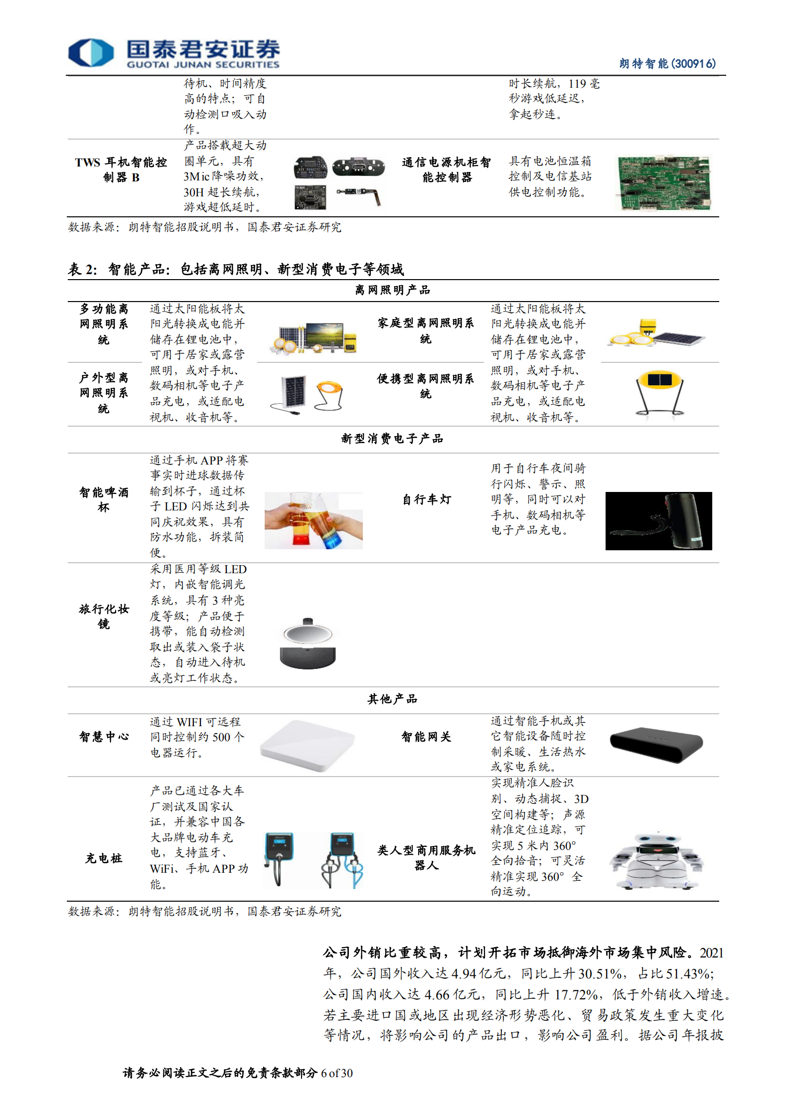 朗特智能-小而美的控制厂商，发力汽车和新能源第二曲线-220712.pdf 第6页