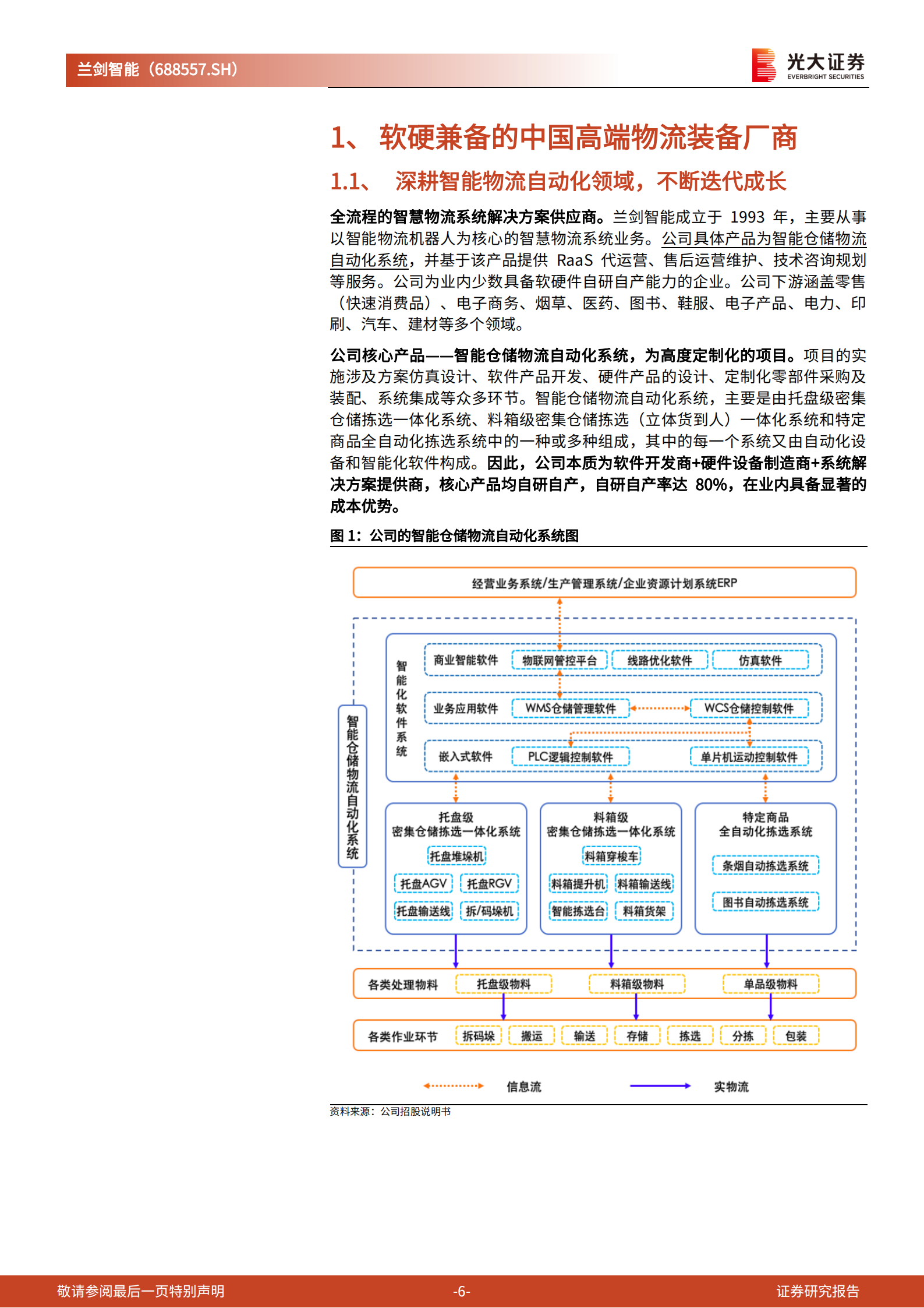 兰剑智能-投资价值分析报告：厚积薄发、软硬兼备，智能物流装备厂商进入发展快车道-220712.pdf 第6页