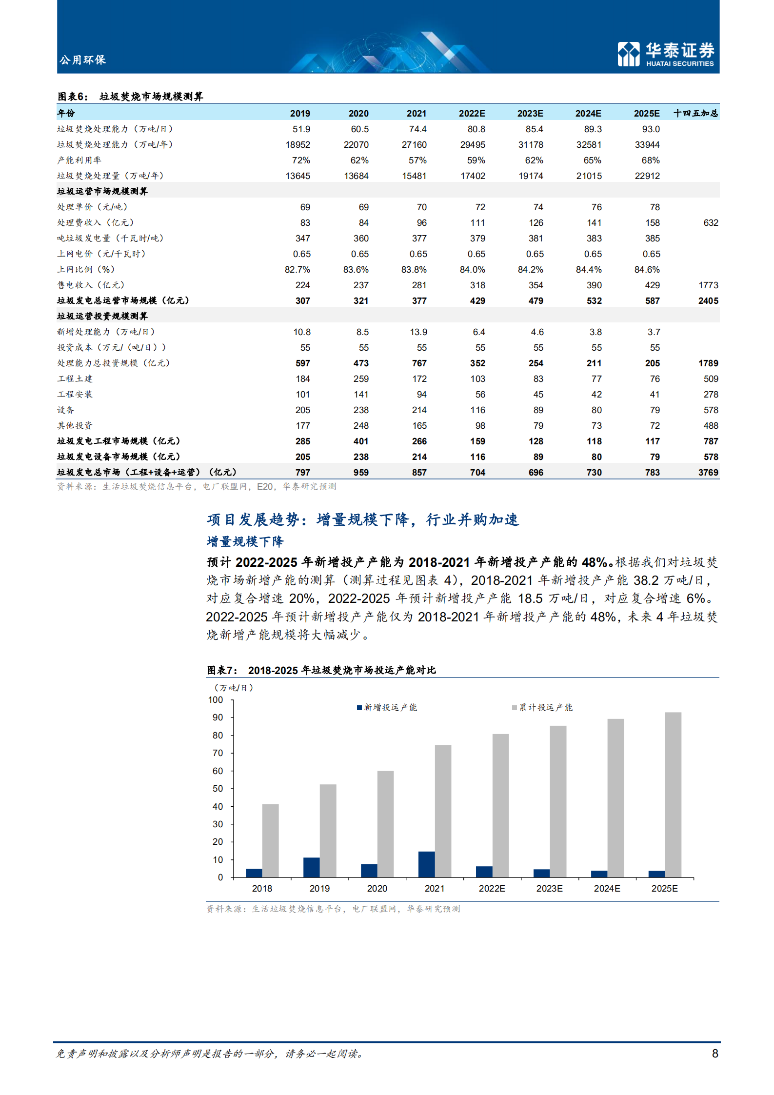 垃圾焚烧行业：强化运营属性，垃圾焚烧迎稳健增长-220712.pdf 第8页