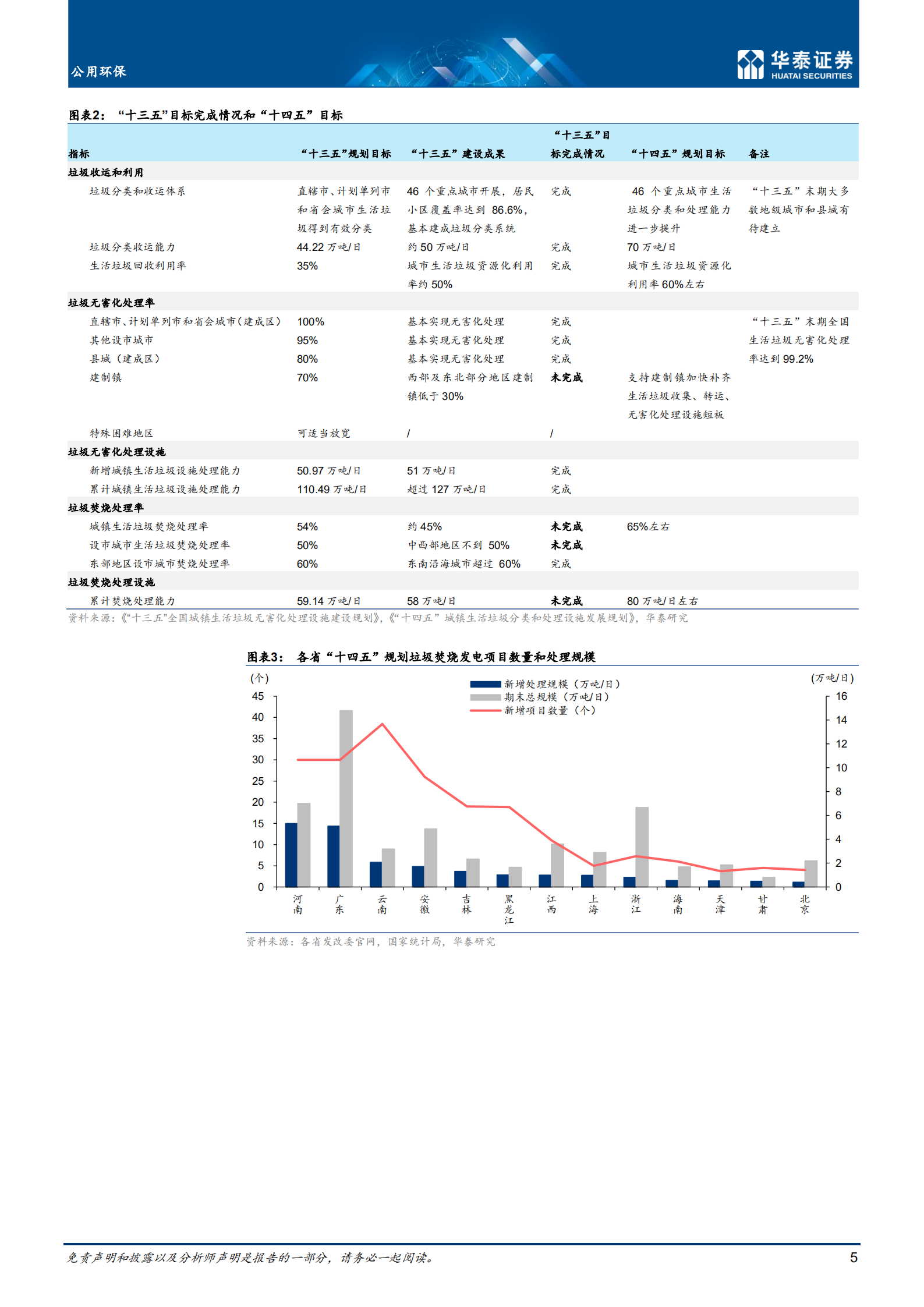 垃圾焚烧行业：强化运营属性，垃圾焚烧迎稳健增长-220712.pdf 第5页
