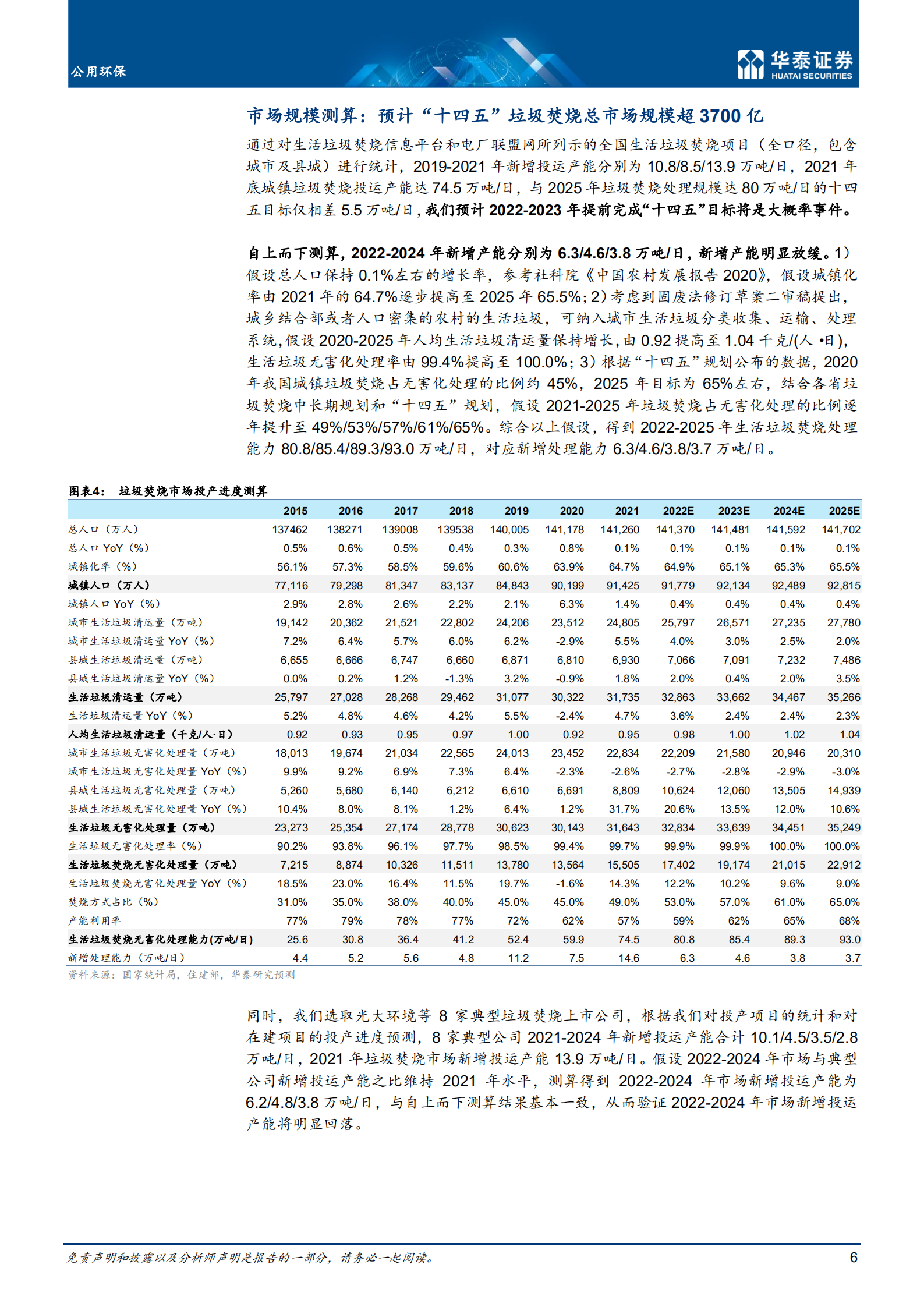 垃圾焚烧行业：强化运营属性，垃圾焚烧迎稳健增长-220712.pdf 第6页