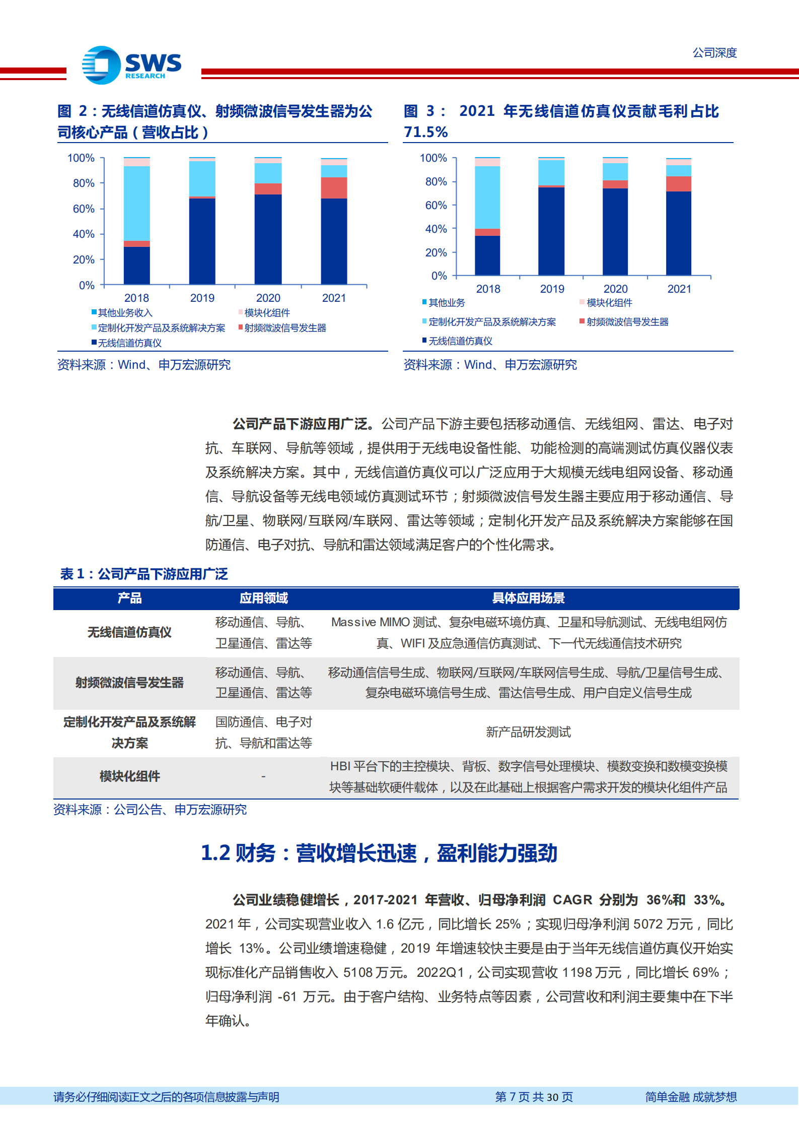 坤恒顺维-细分领域隐形冠军，新品打开成长空间-220812.pdf 第7页