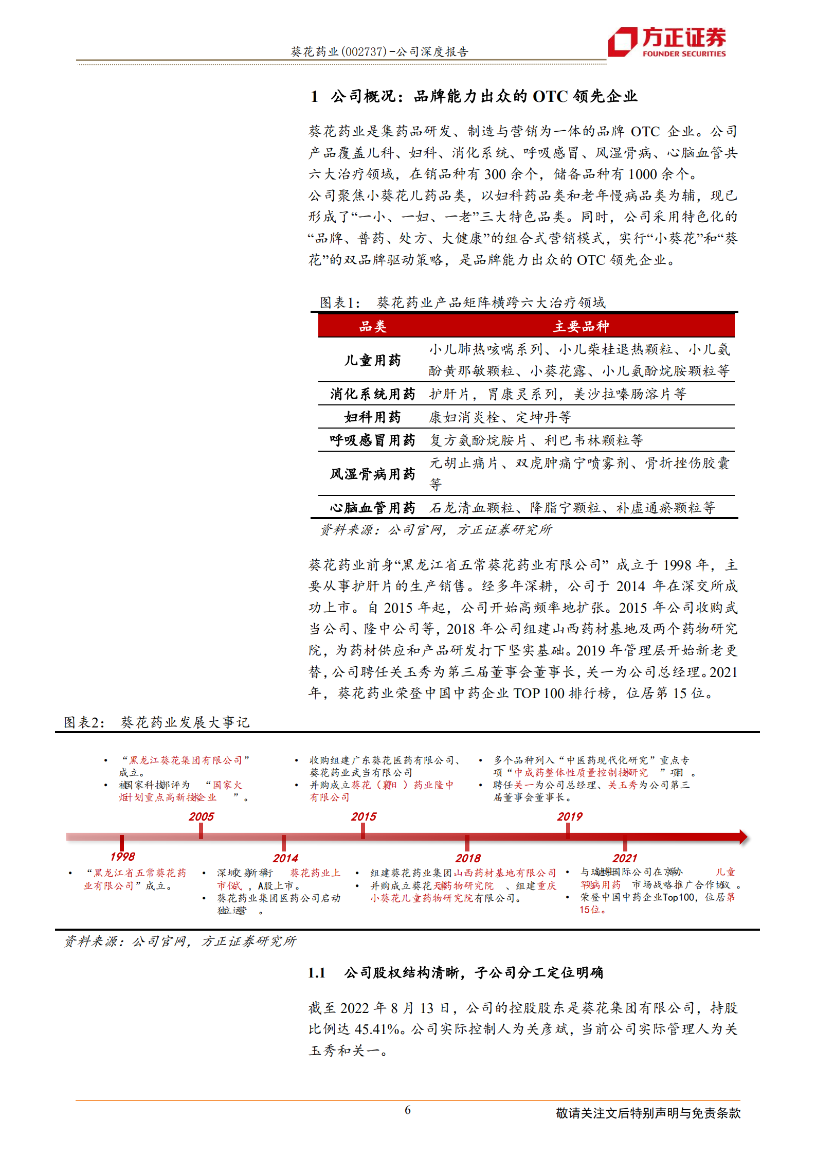 葵花药业-&ldquo;品牌+产品+营销&rdquo;深挖护城河，新葵花履践致远-220814.pdf 第6页