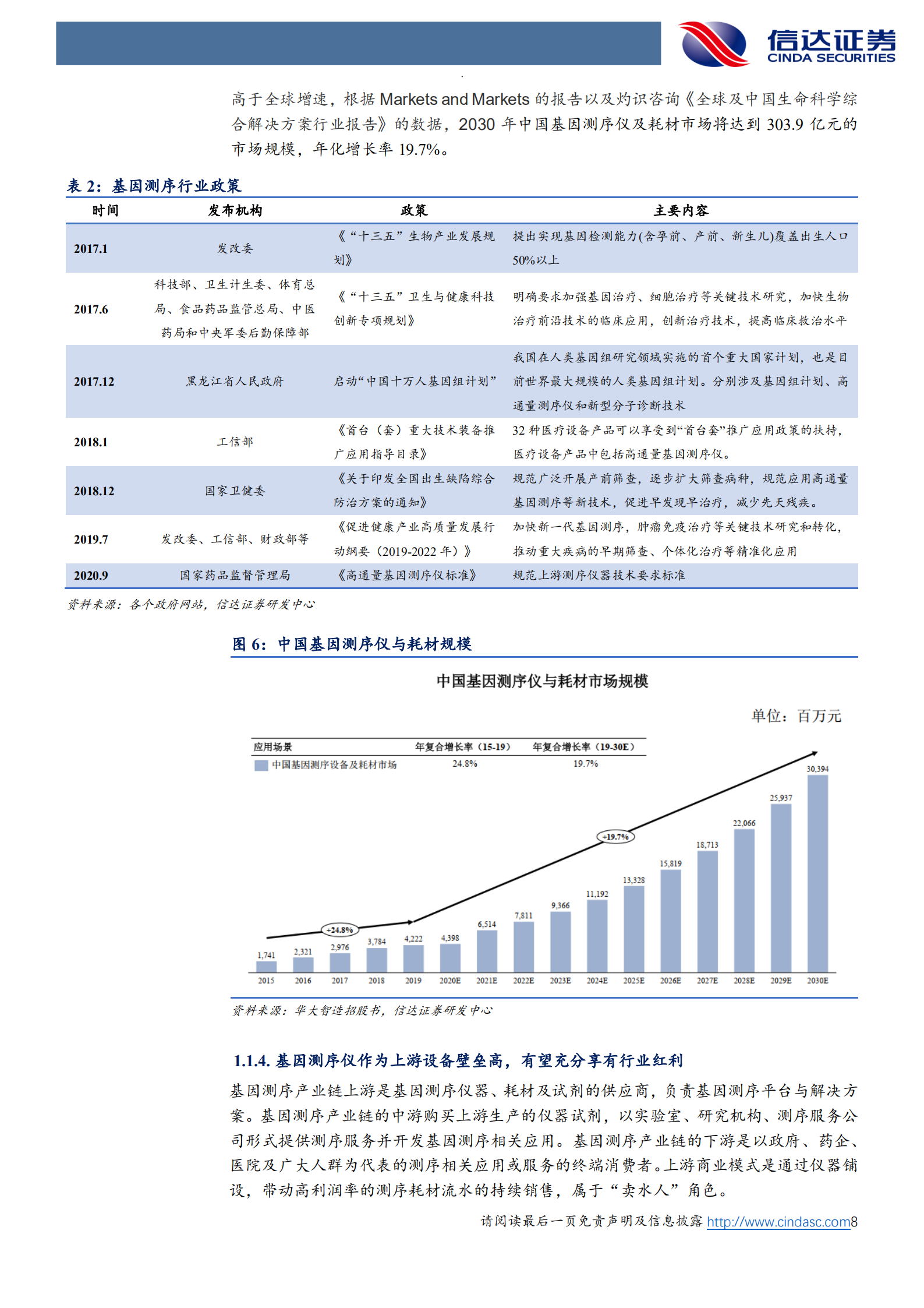 基因测序行业深度报告：高壁垒叠加自主可控，国内基因测序龙头上市在即-220814.pdf 第8页