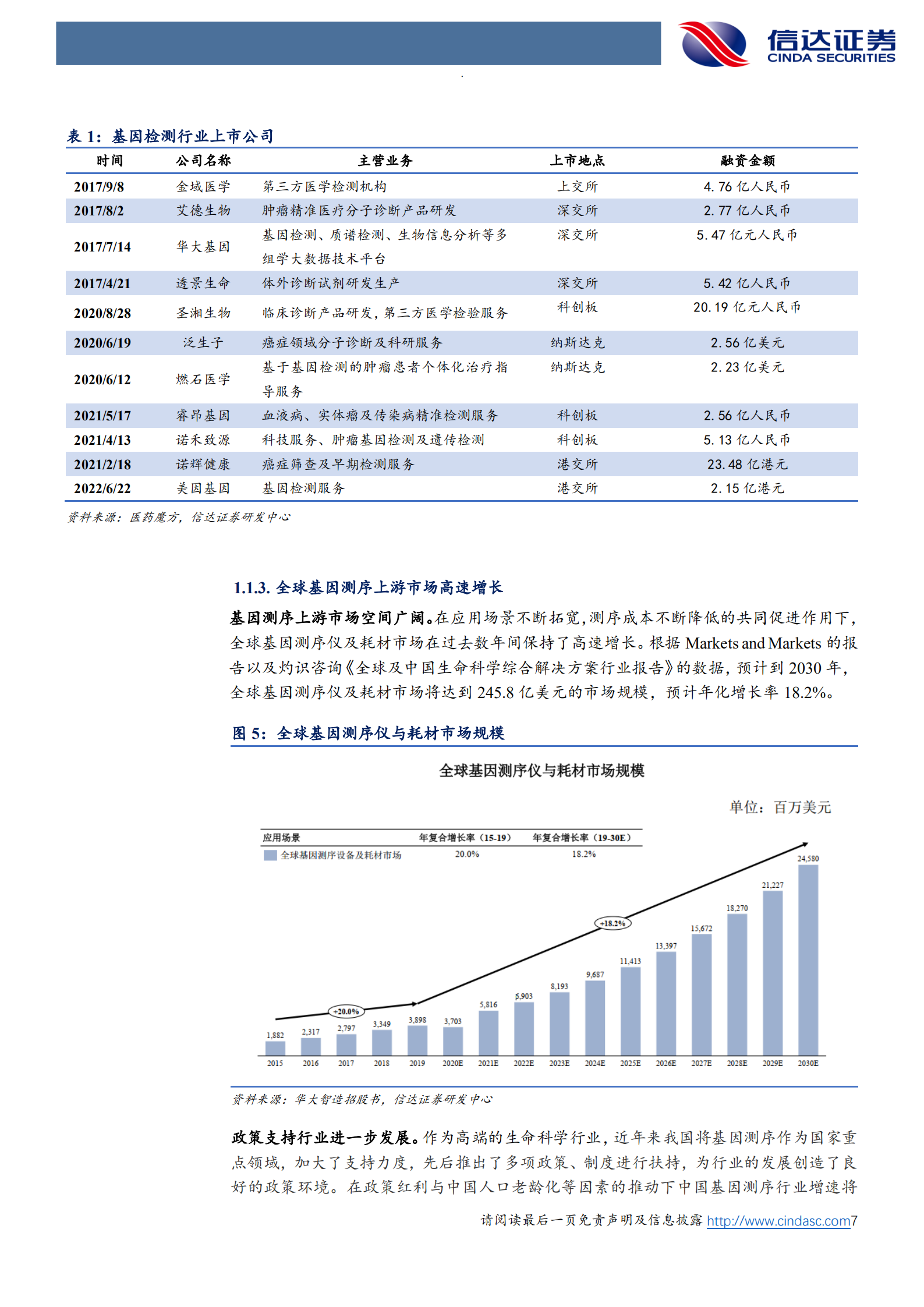 基因测序行业深度报告：高壁垒叠加自主可控，国内基因测序龙头上市在即-220814.pdf 第7页