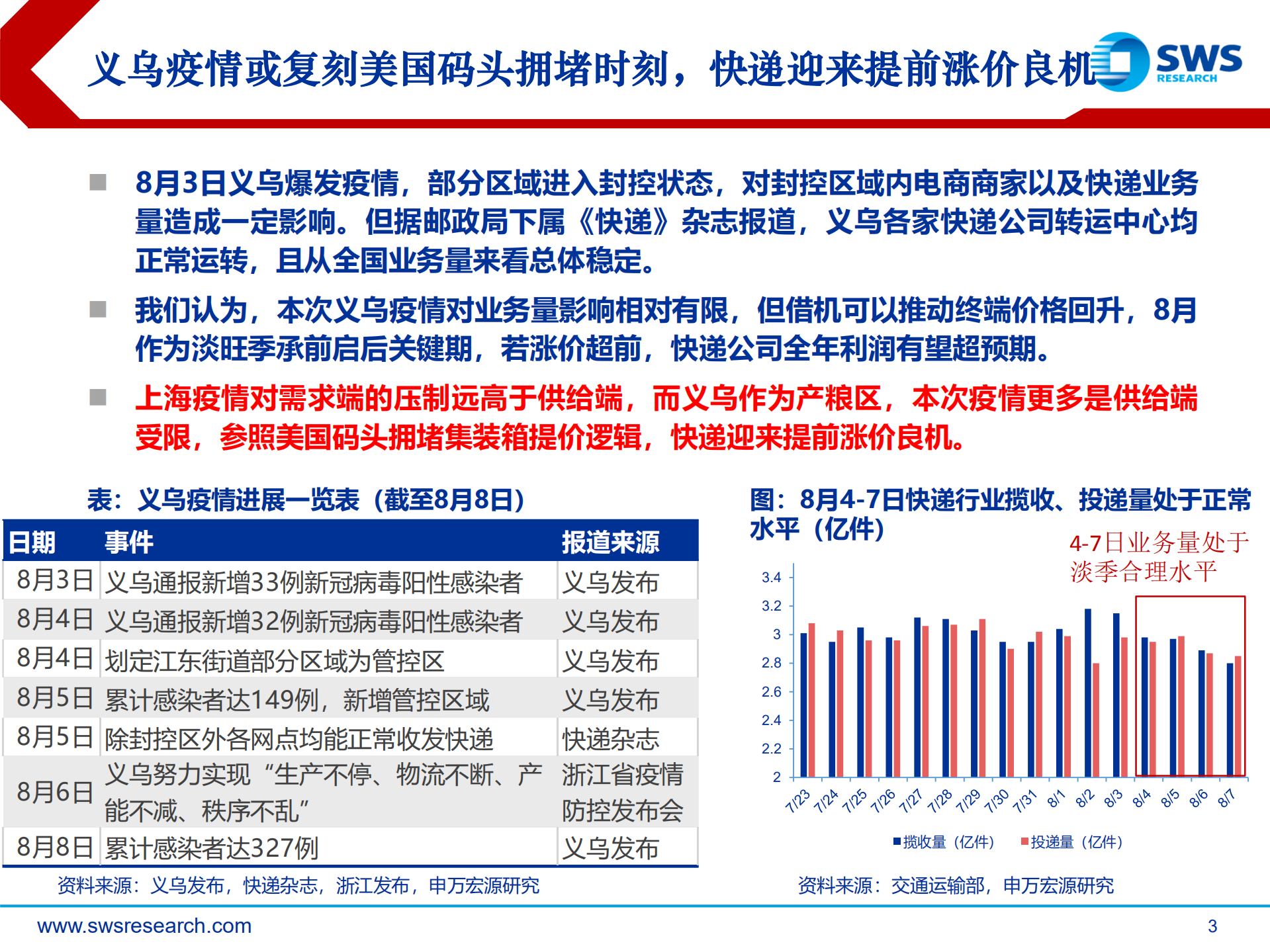 快递行业深度报告：快递迎来提前提价契机，看好下半年利润超预期-220808.pdf 第3页