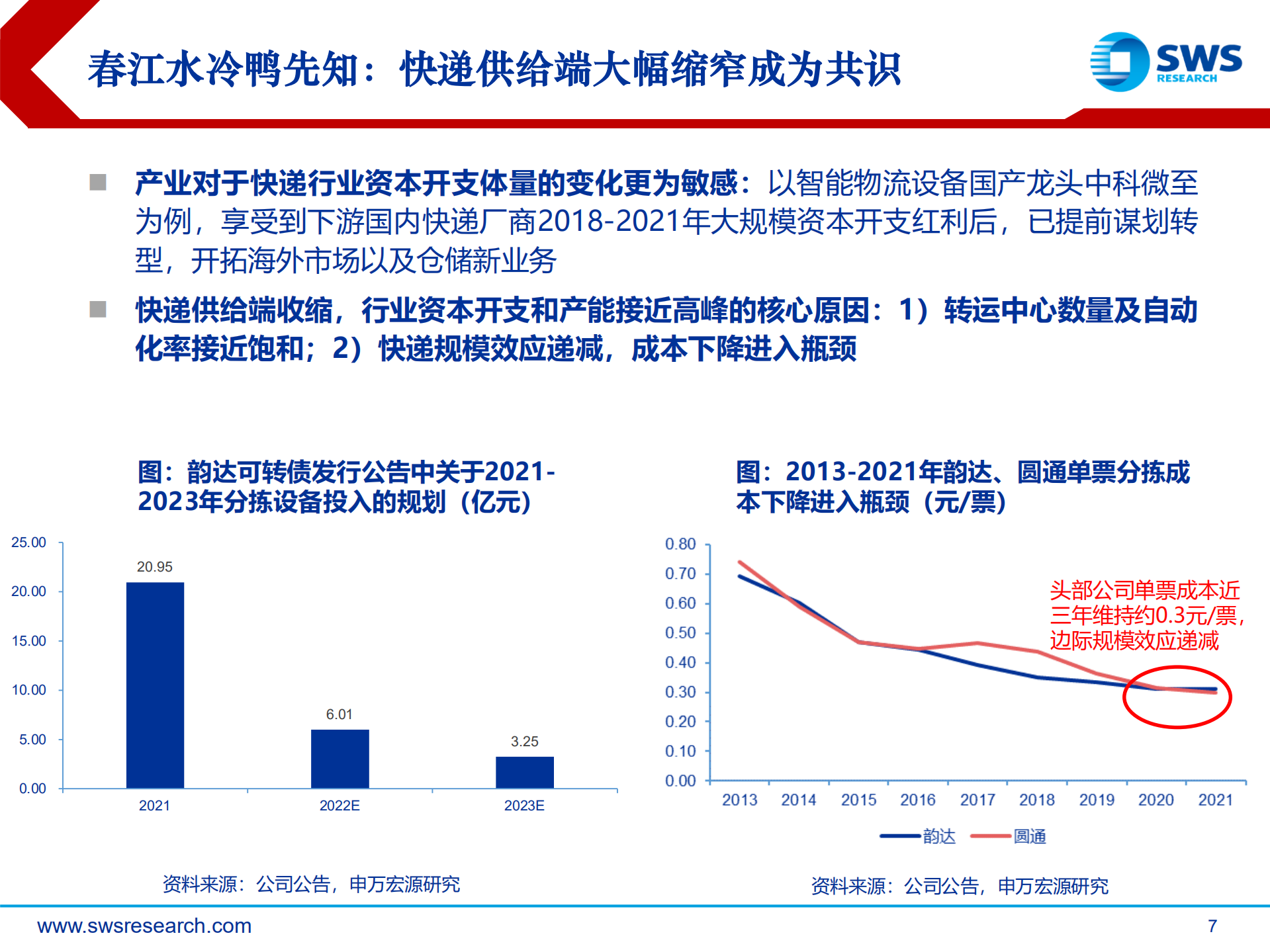 快递行业深度报告：快递迎来提前提价契机，看好下半年利润超预期-220808.pdf 第7页