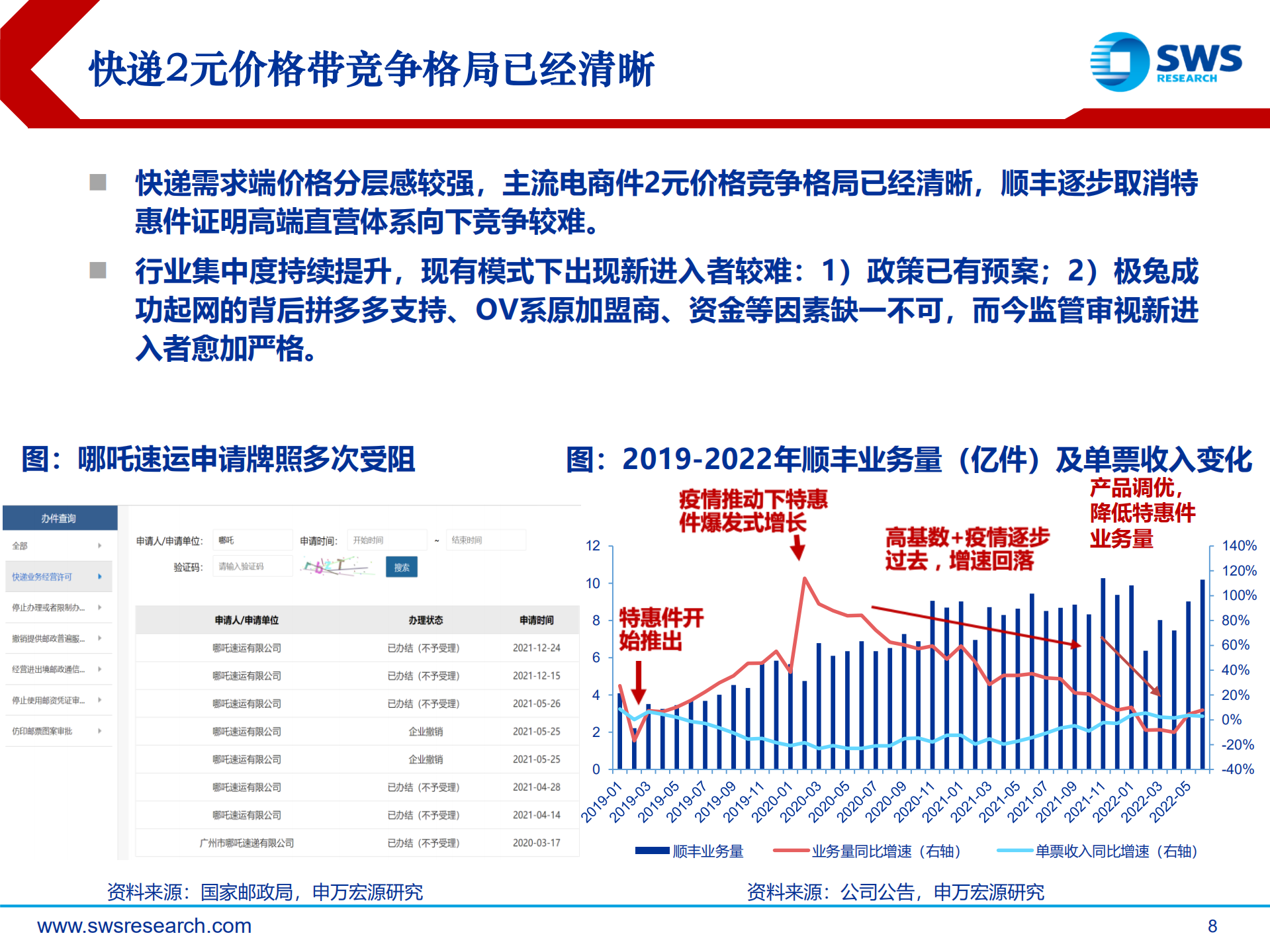 快递行业深度报告：快递迎来提前提价契机，看好下半年利润超预期-220808.pdf 第8页