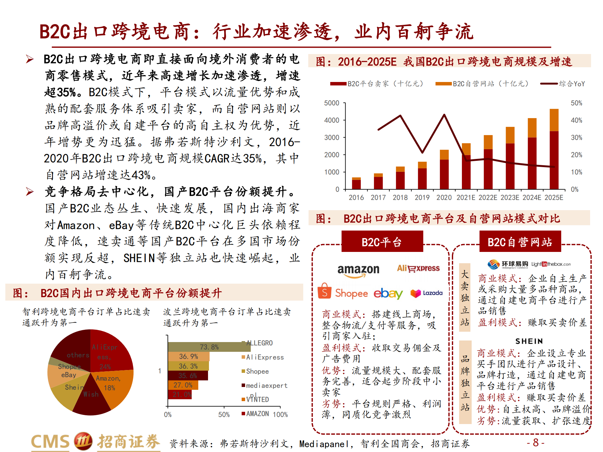 跨境电商行业深度：长风破浪会有时-220814.pdf 第8页