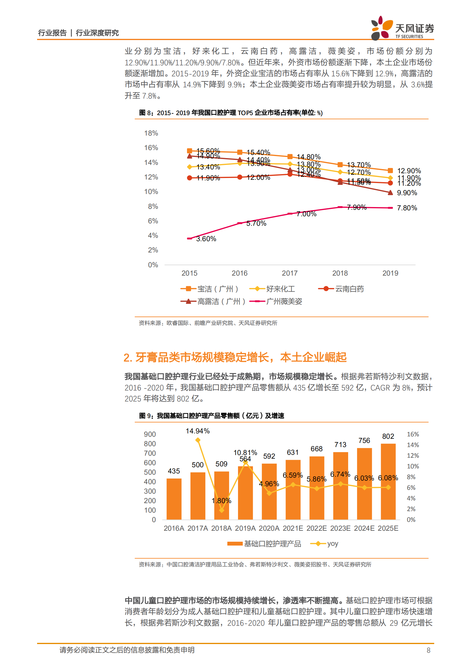 口腔护理行业深度研究：市场规模持续增长，电动和专业口腔护理产品快速发展-220728.pdf 第8页